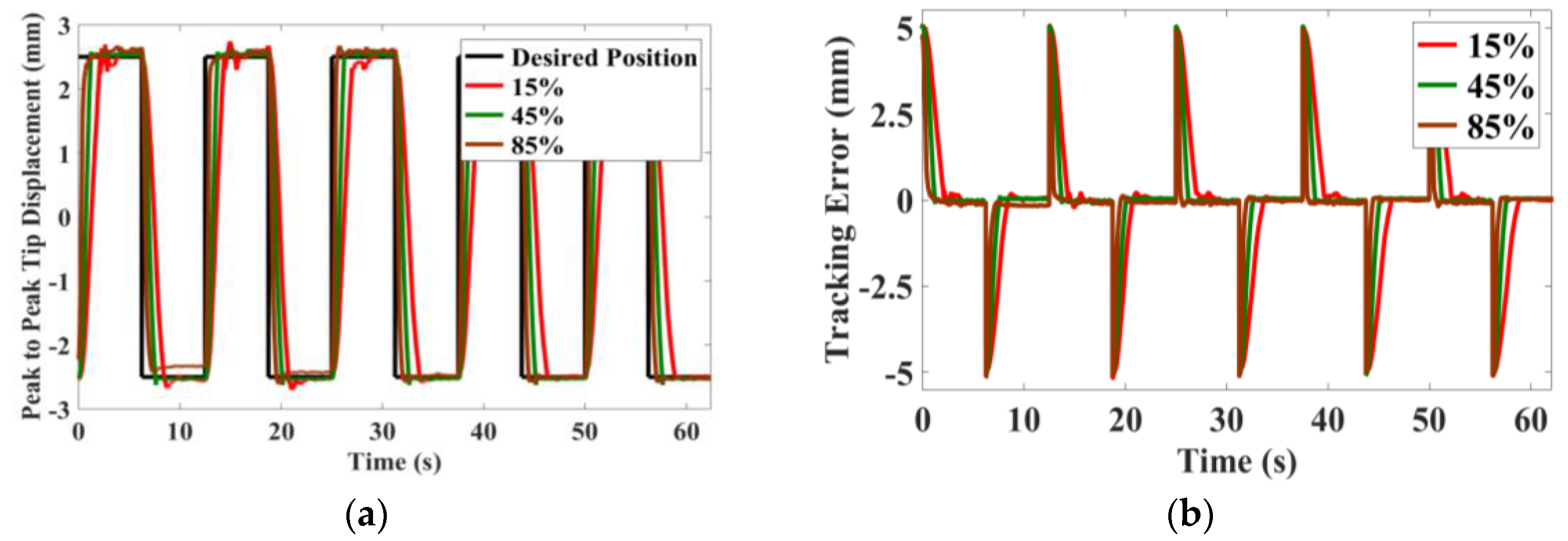 Actuators 07 00007 g011a