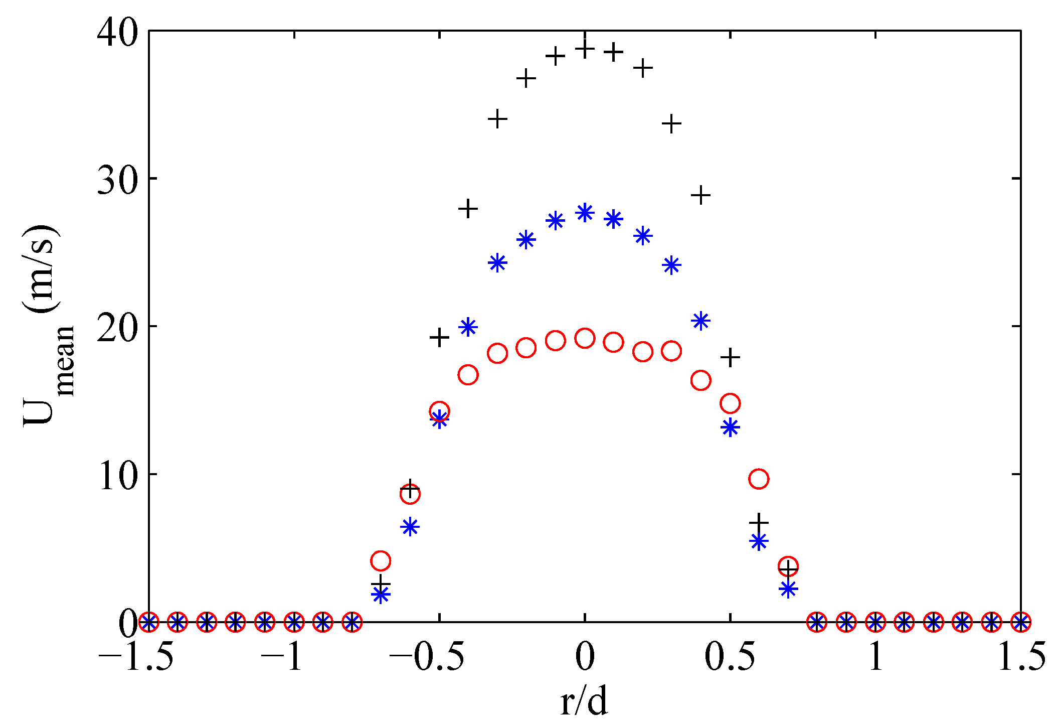 Actuators 07 00010 g005