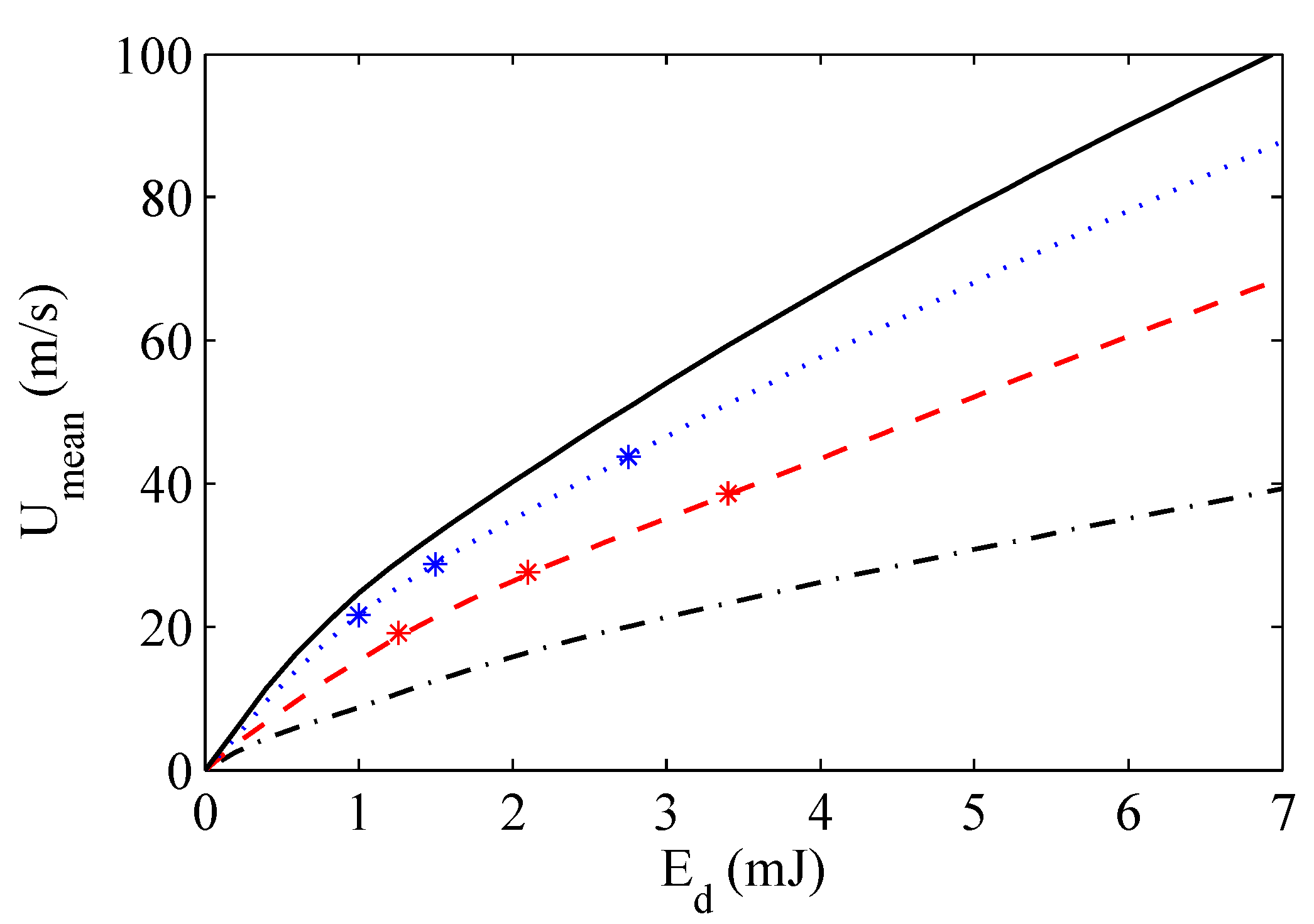 Actuators 07 00010 g006