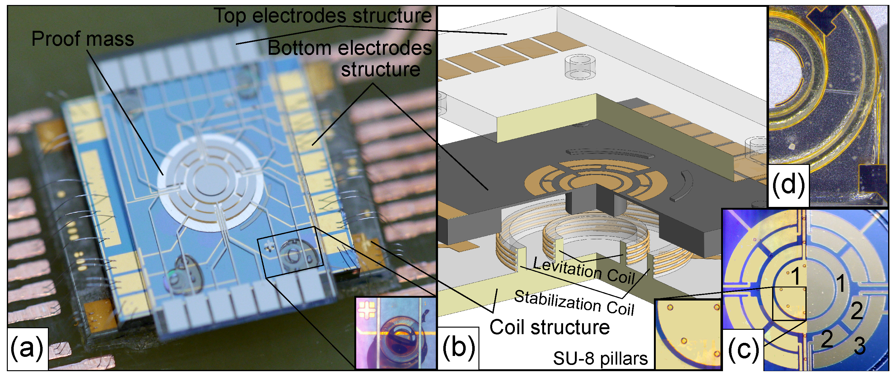 Actuators 07 00011 g001 Actuators 07 00011 g001