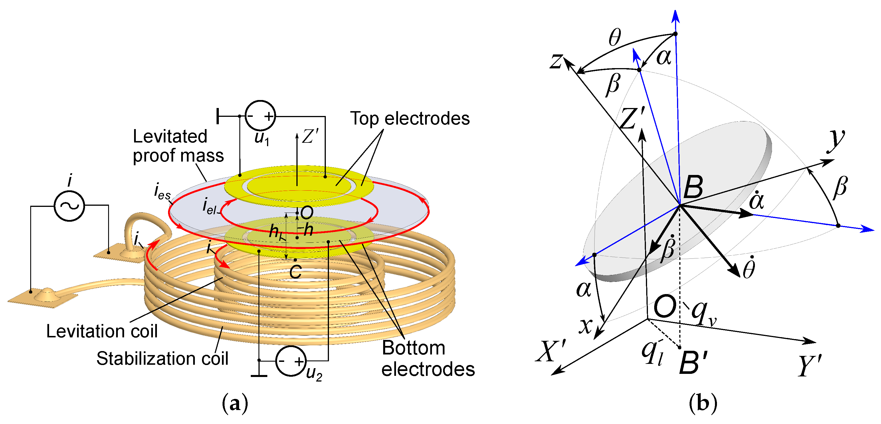 Actuators 07 00011 g004 Actuators 07 00011 g004