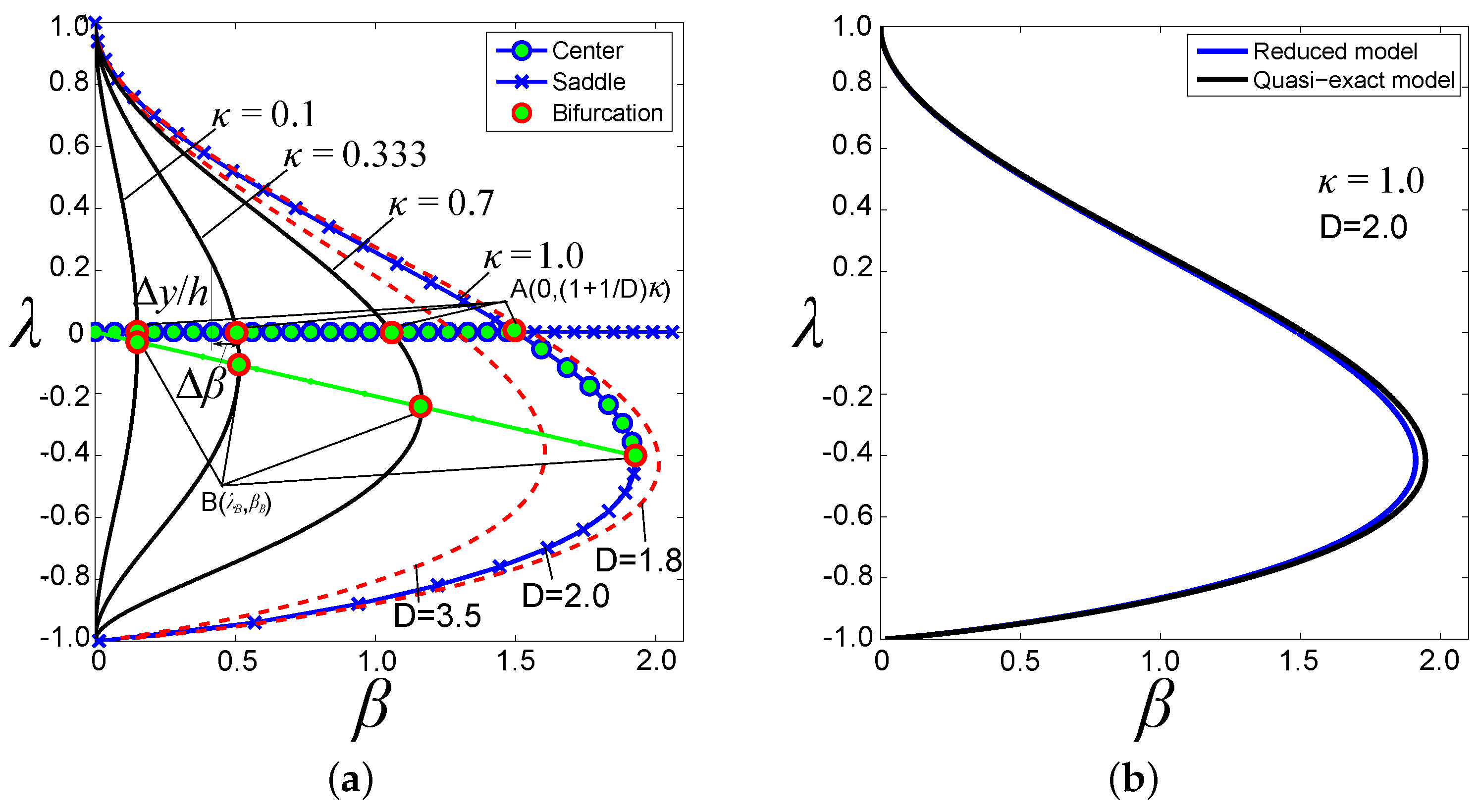 Actuators 07 00011 g005 Actuators 07 00011 g005