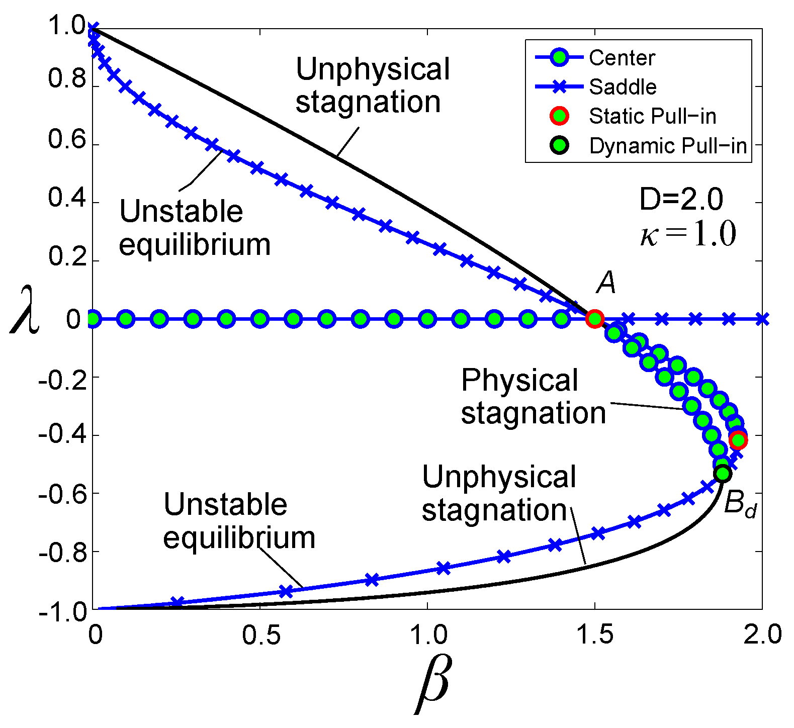 Actuators 07 00011 g006 Actuators 07 00011 g006