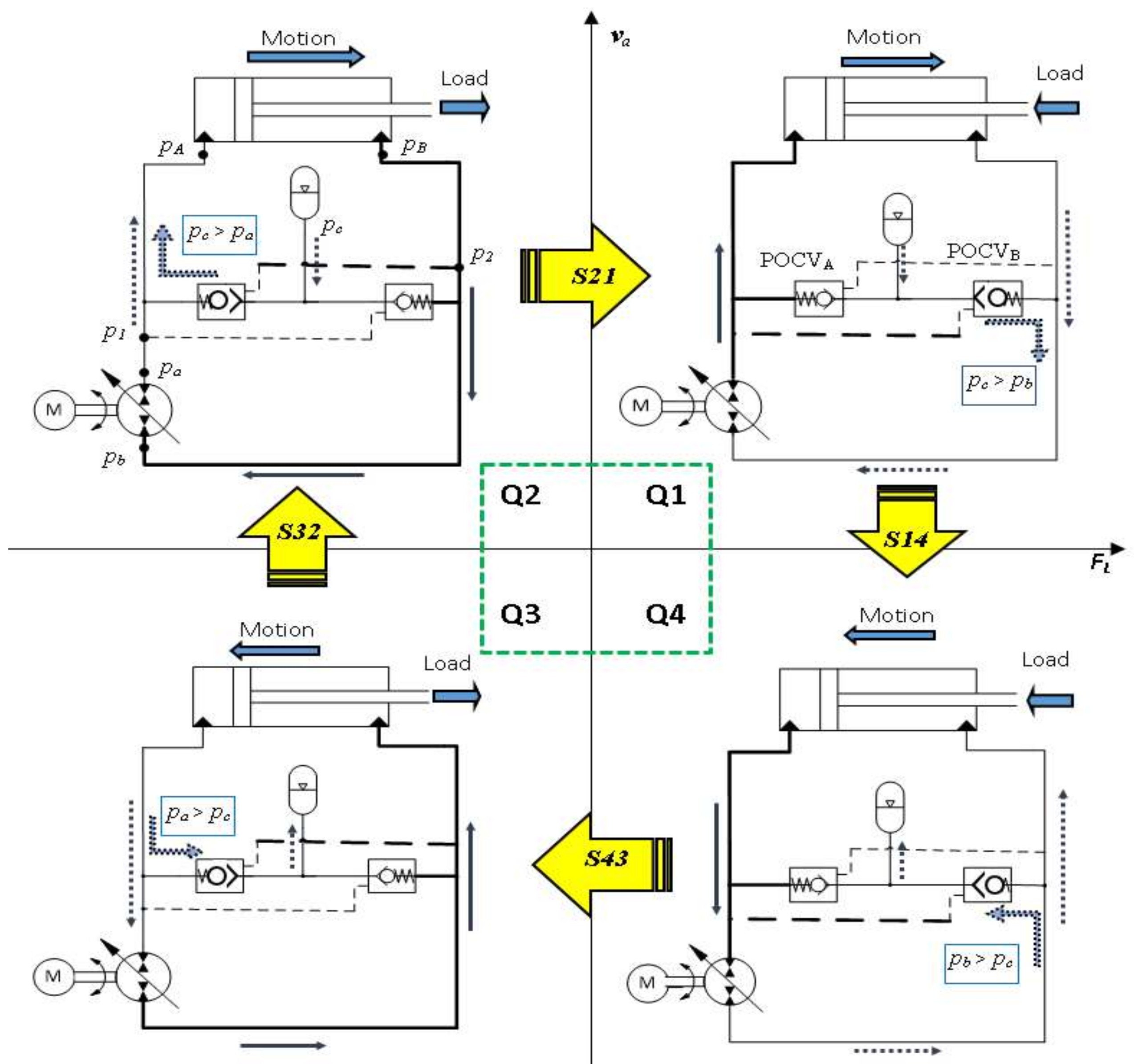 Actuators 07 00013 g002