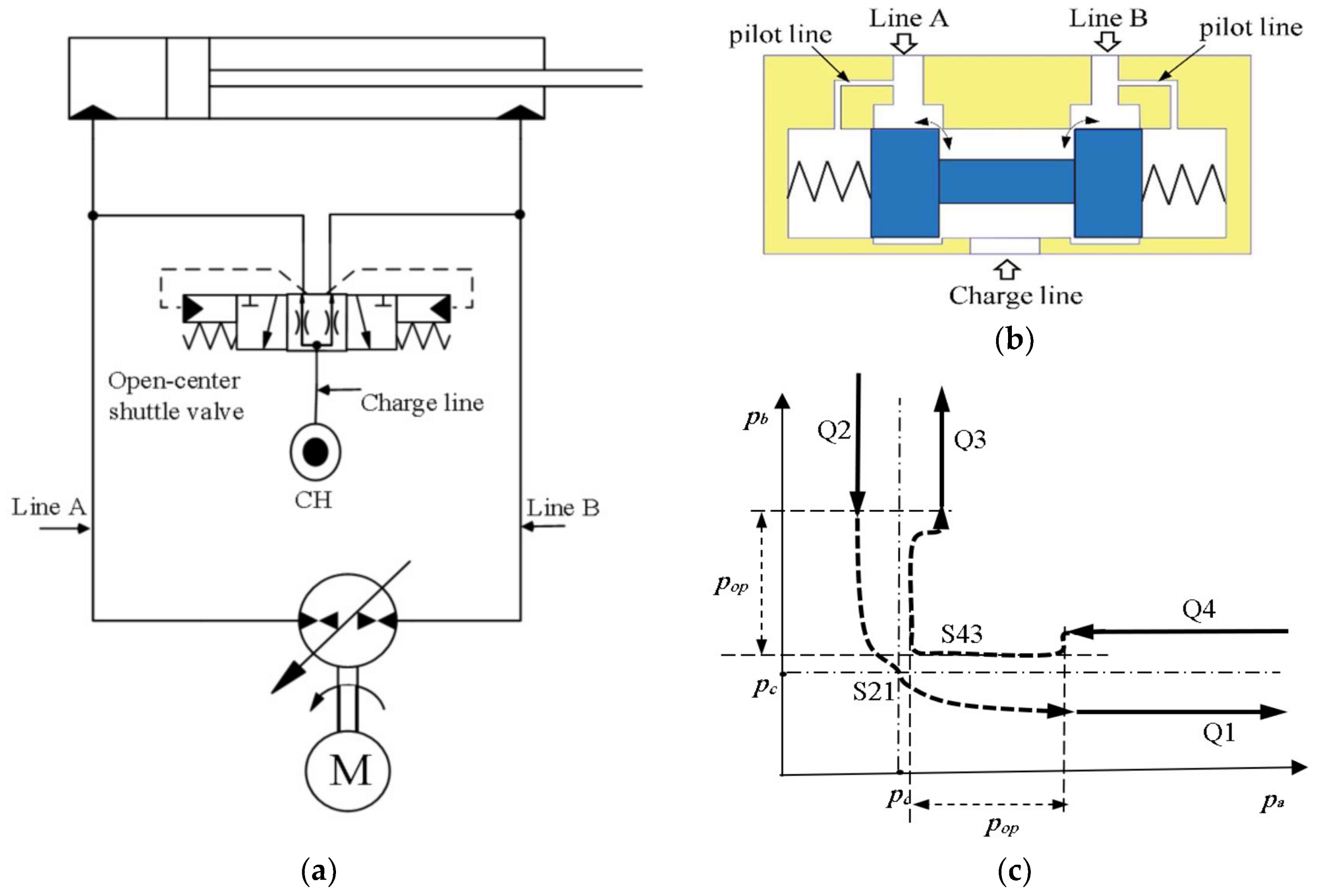 Actuators 07 00013 g007