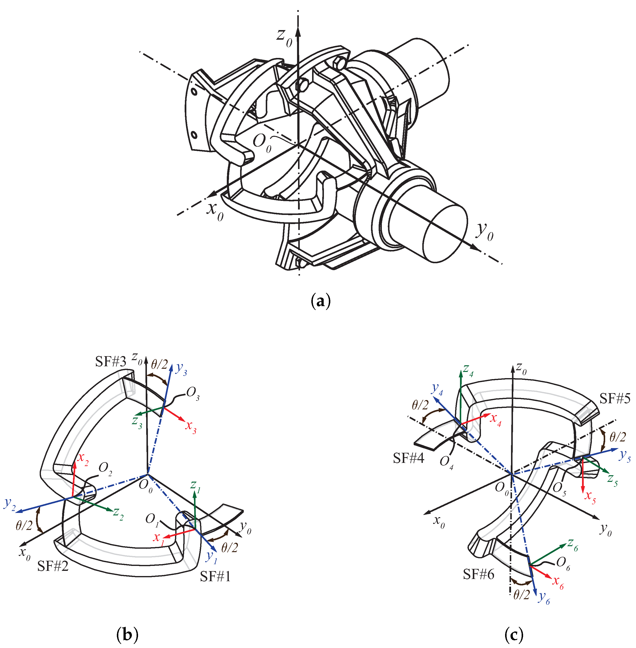 Actuators 07 00020 g004