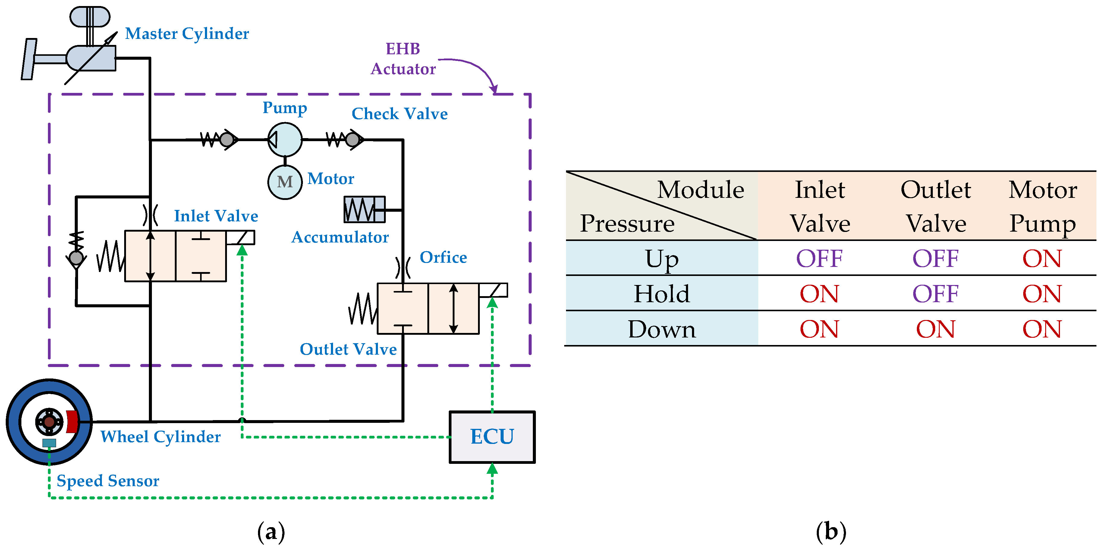 Actuators 07 00034 g002