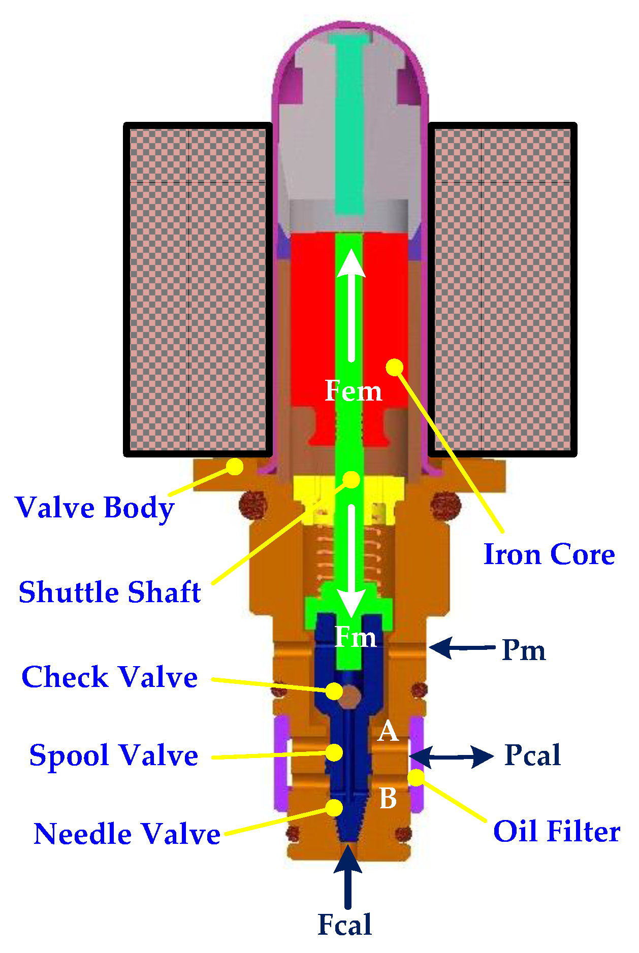 Actuators 07 00034 g004