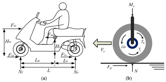 Actuators | Free Full-Text | Mathematical Simulations and Analyses of