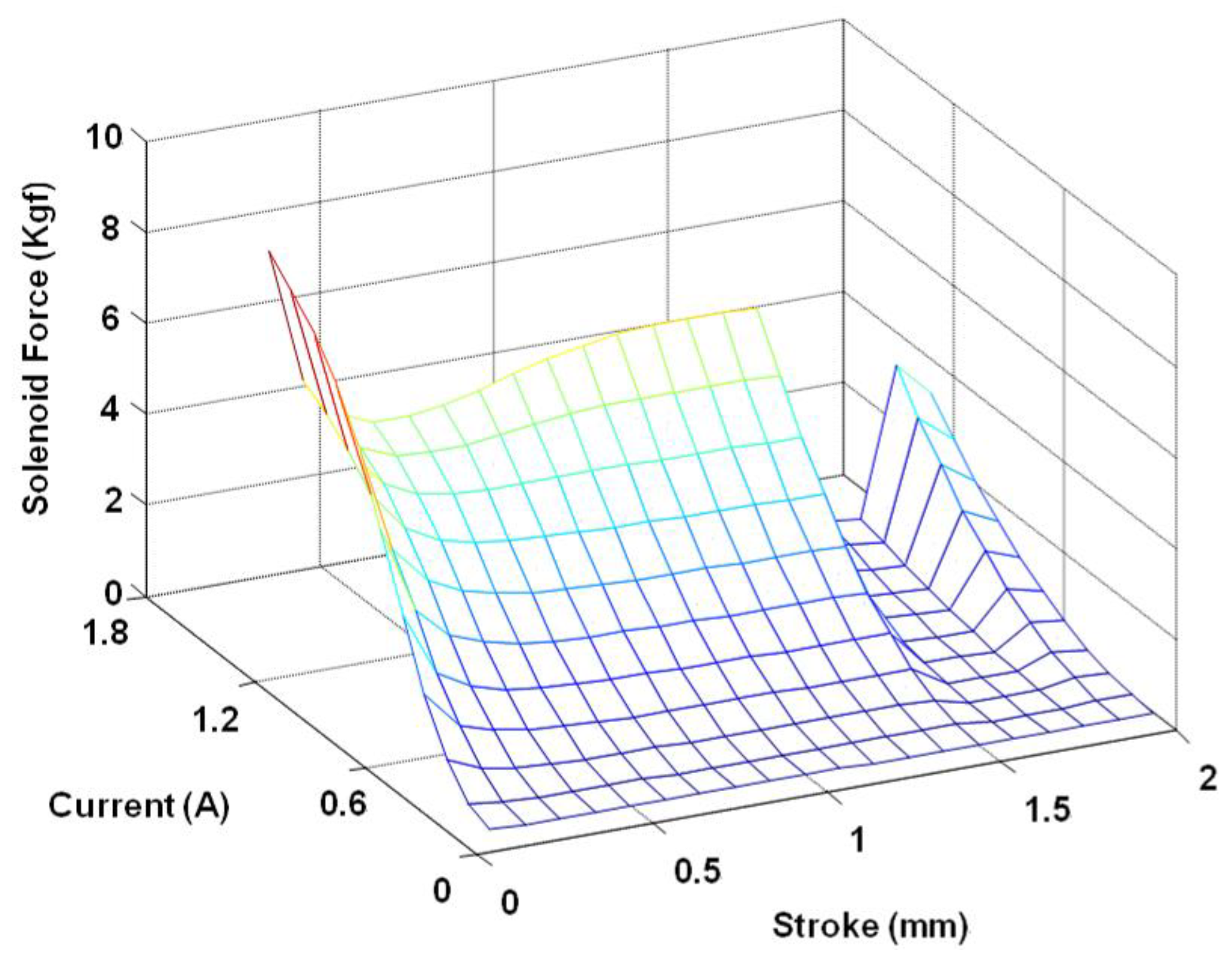 Actuators 07 00034 g008
