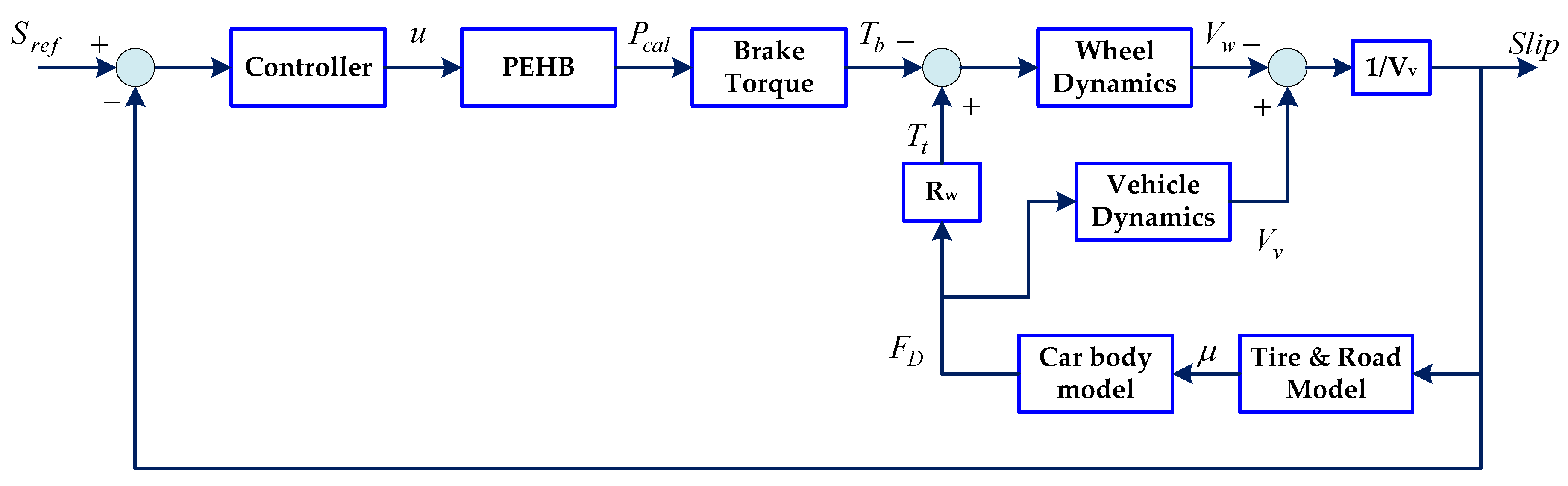 Actuators 07 00034 g011