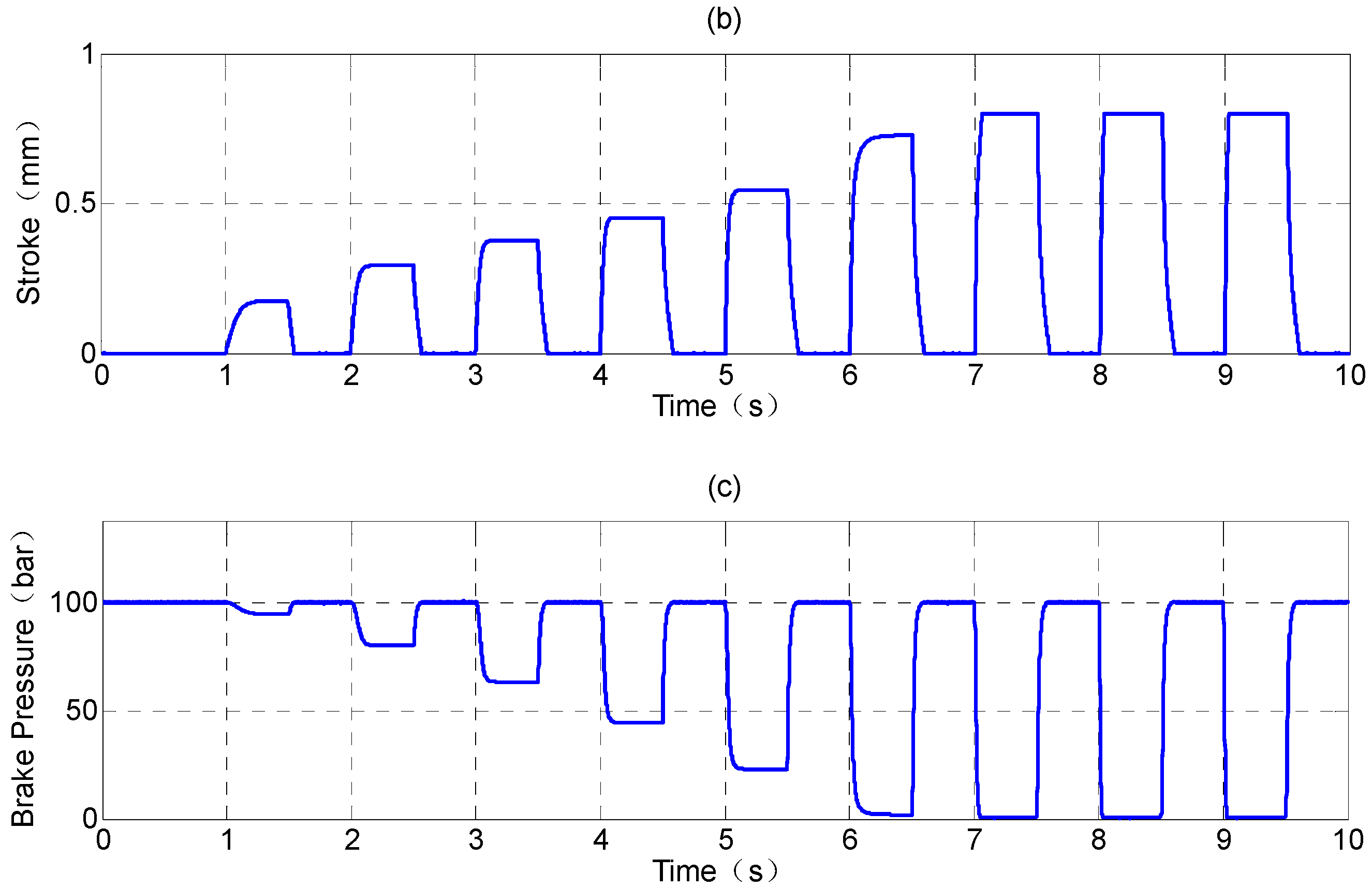 Actuators 07 00034 g014b