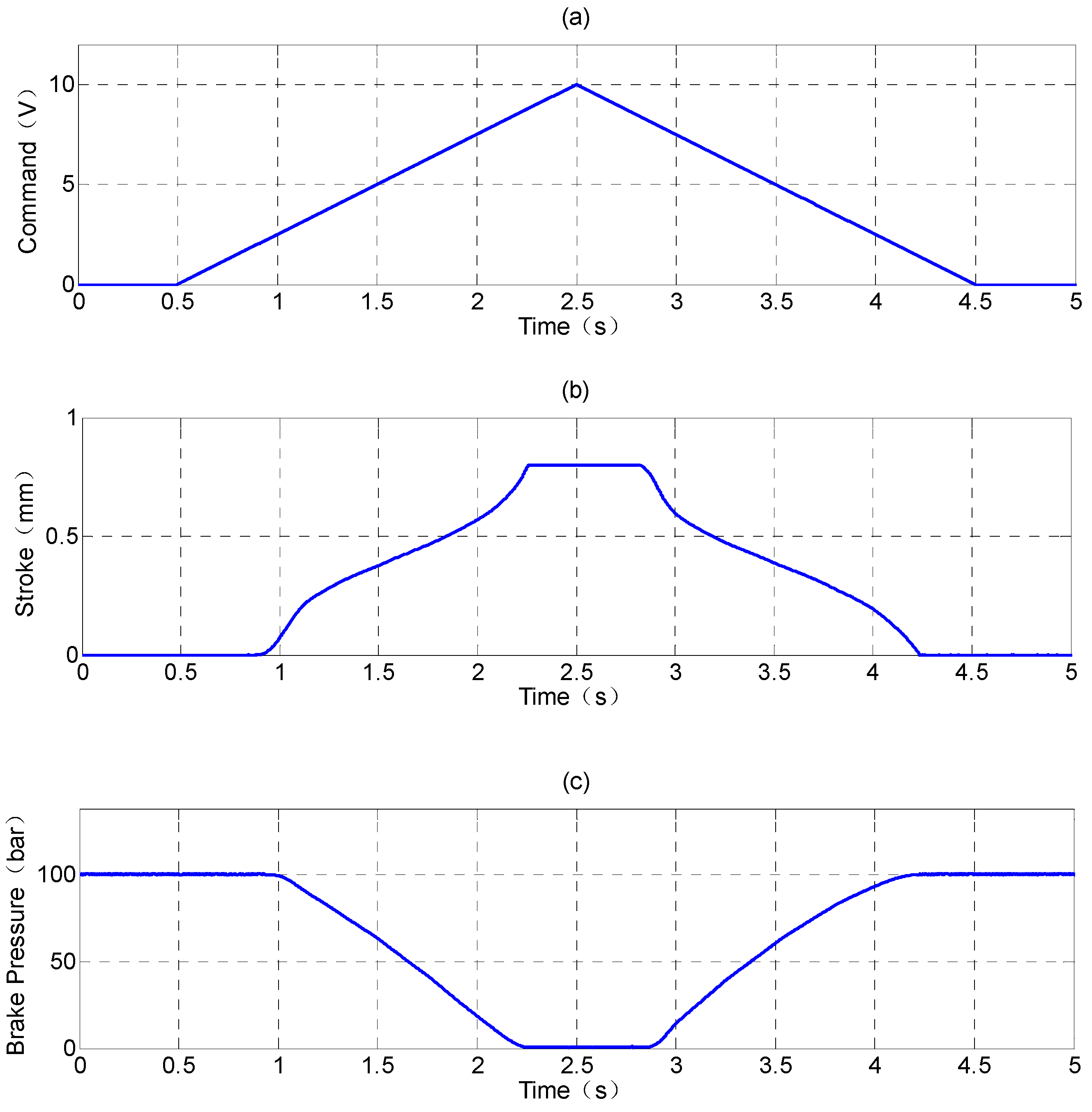 Actuators 07 00034 g015