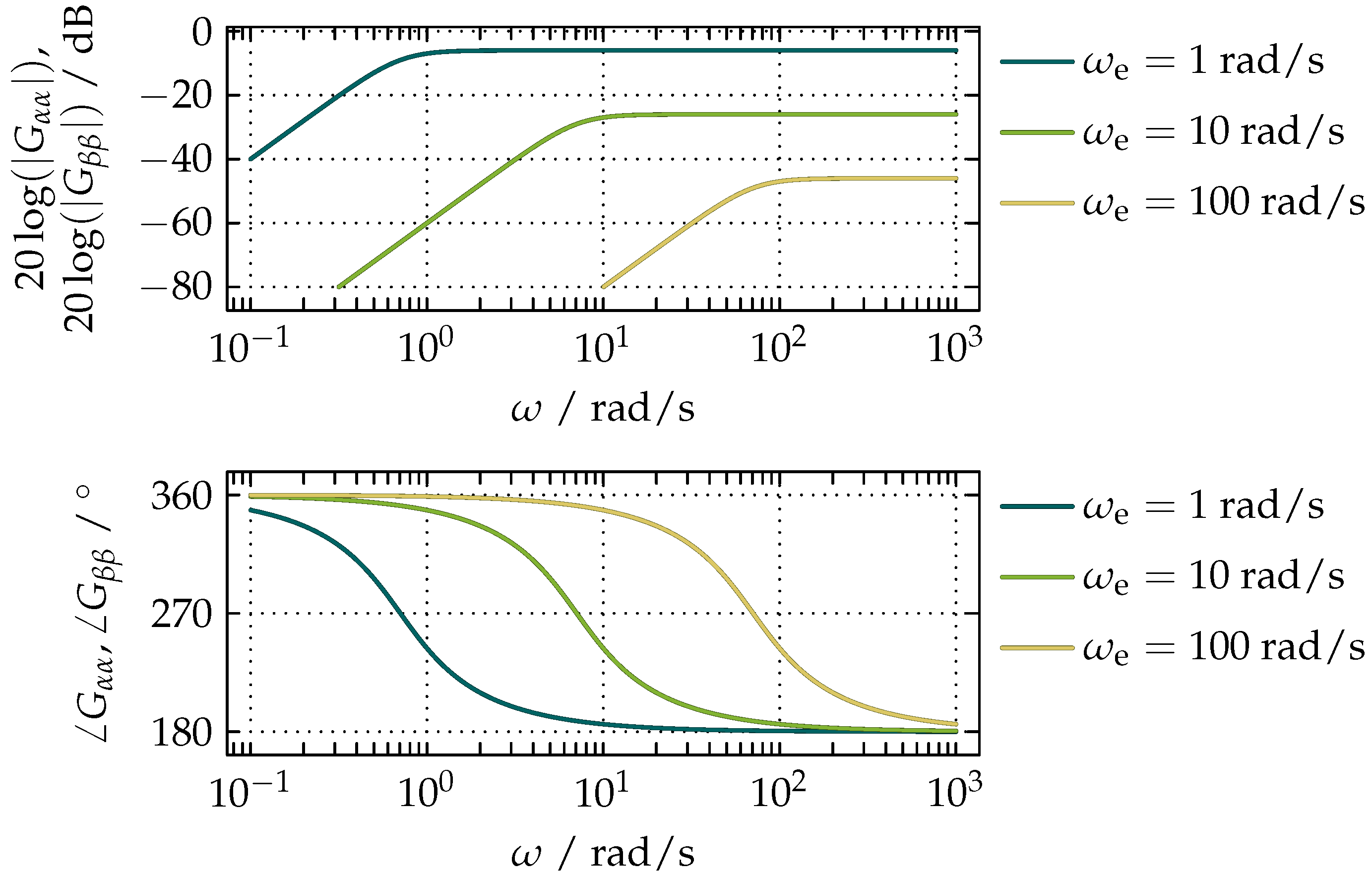 Actuators 07 00035 g005