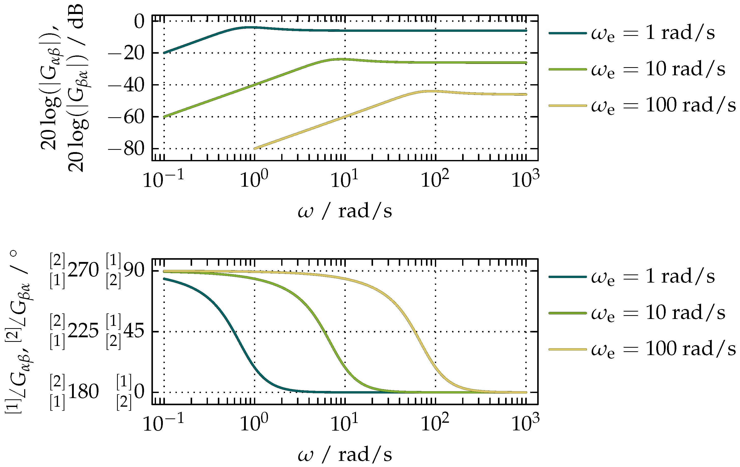 Actuators 07 00035 g006