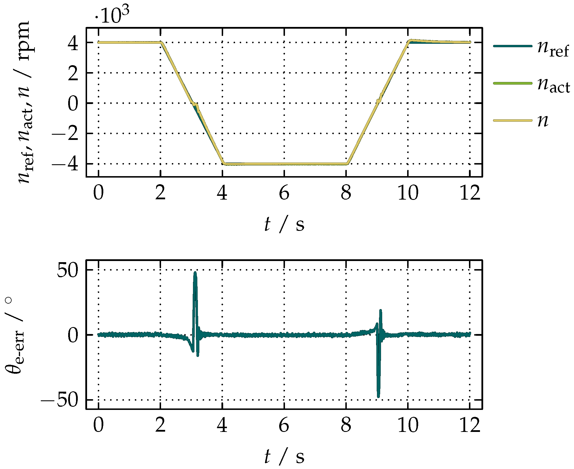 Actuators 07 00035 g017