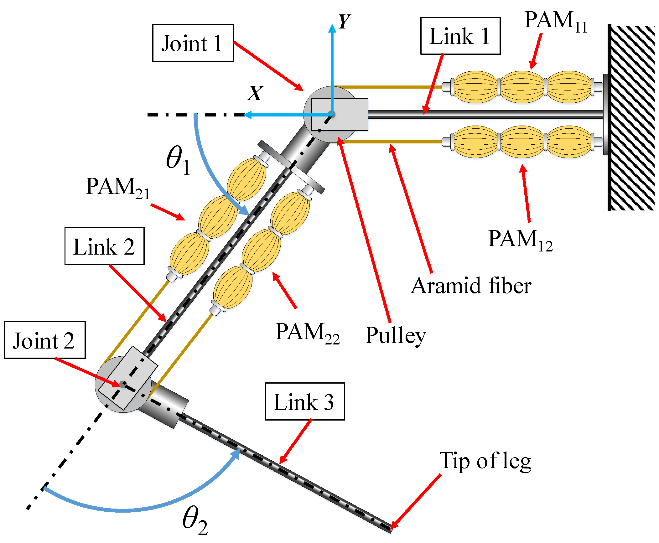 Actuators 07 00036 g004 550