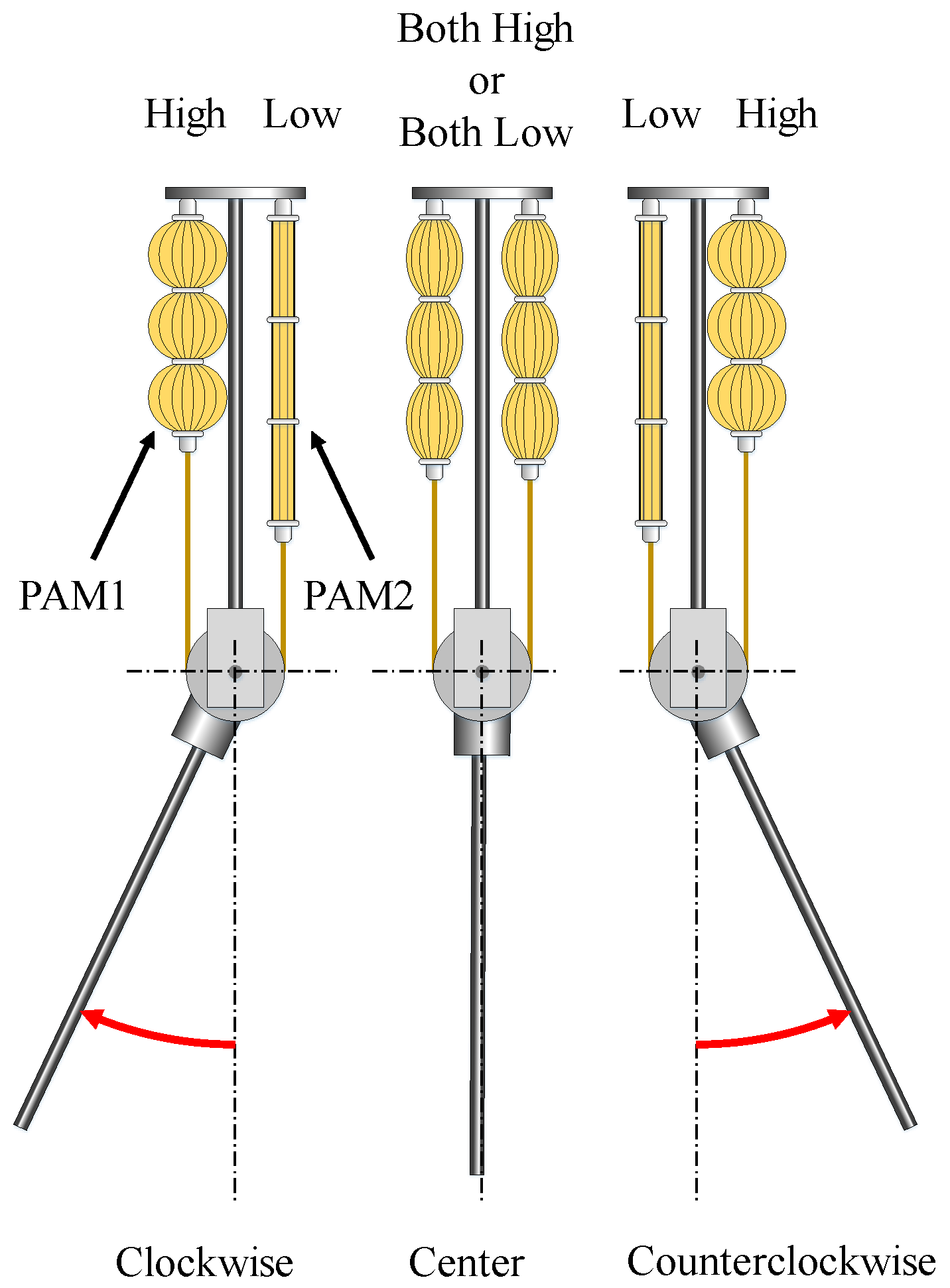 Actuators 07 00036 g006 550