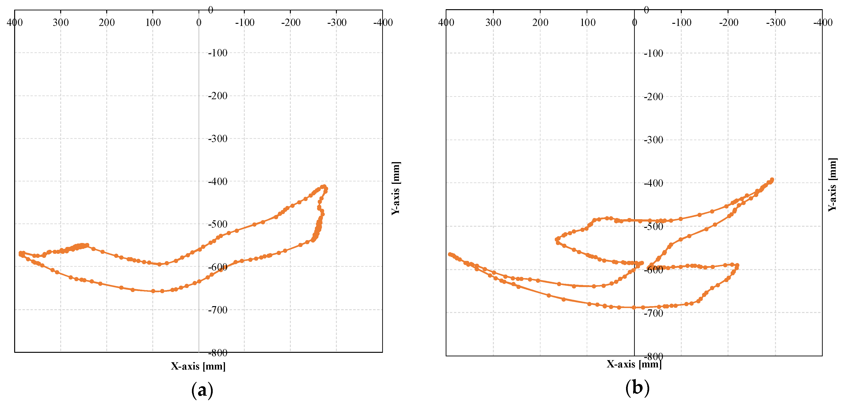 Actuators 07 00036 g008 550