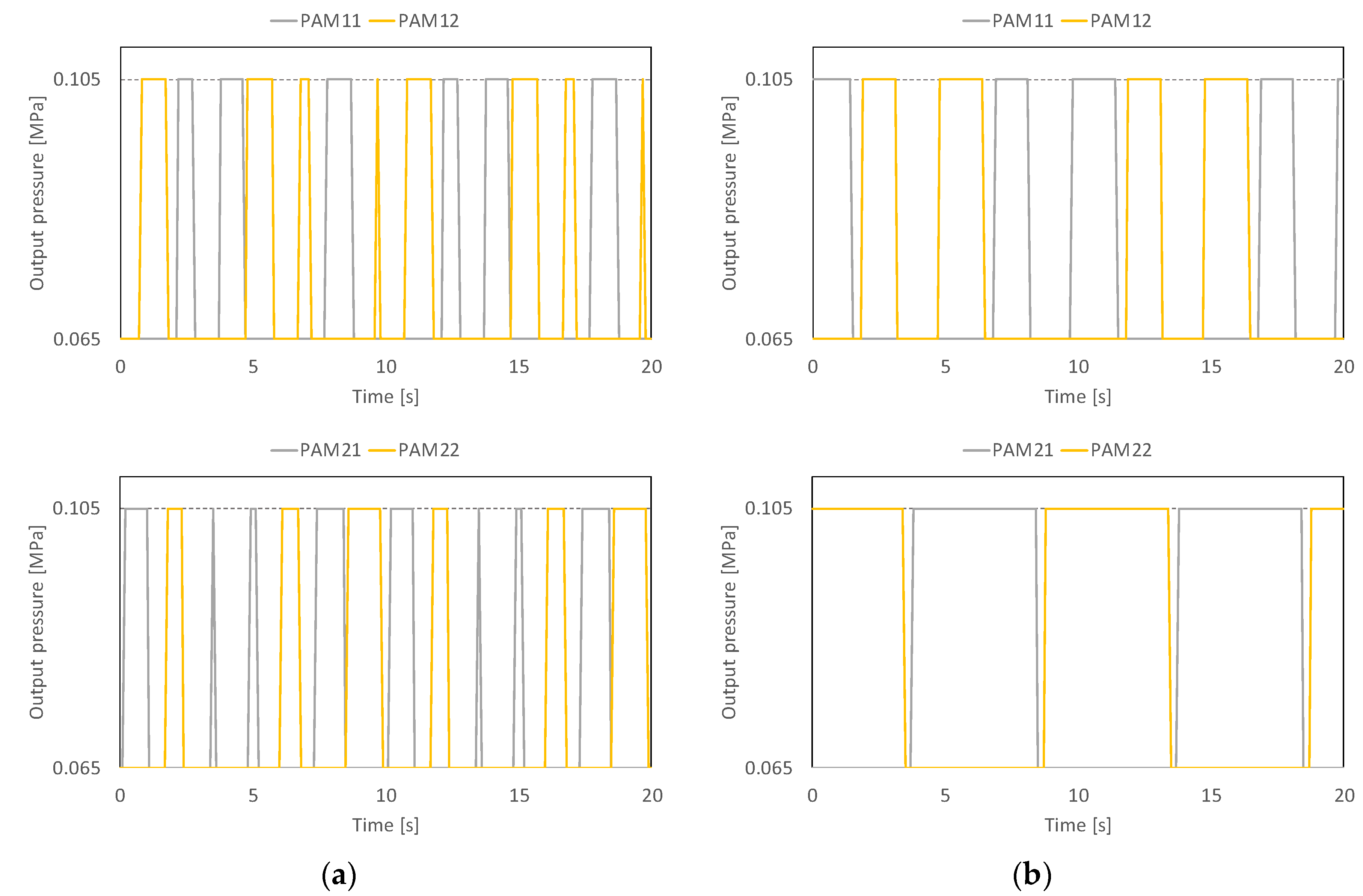 Actuators 07 00036 g009 550