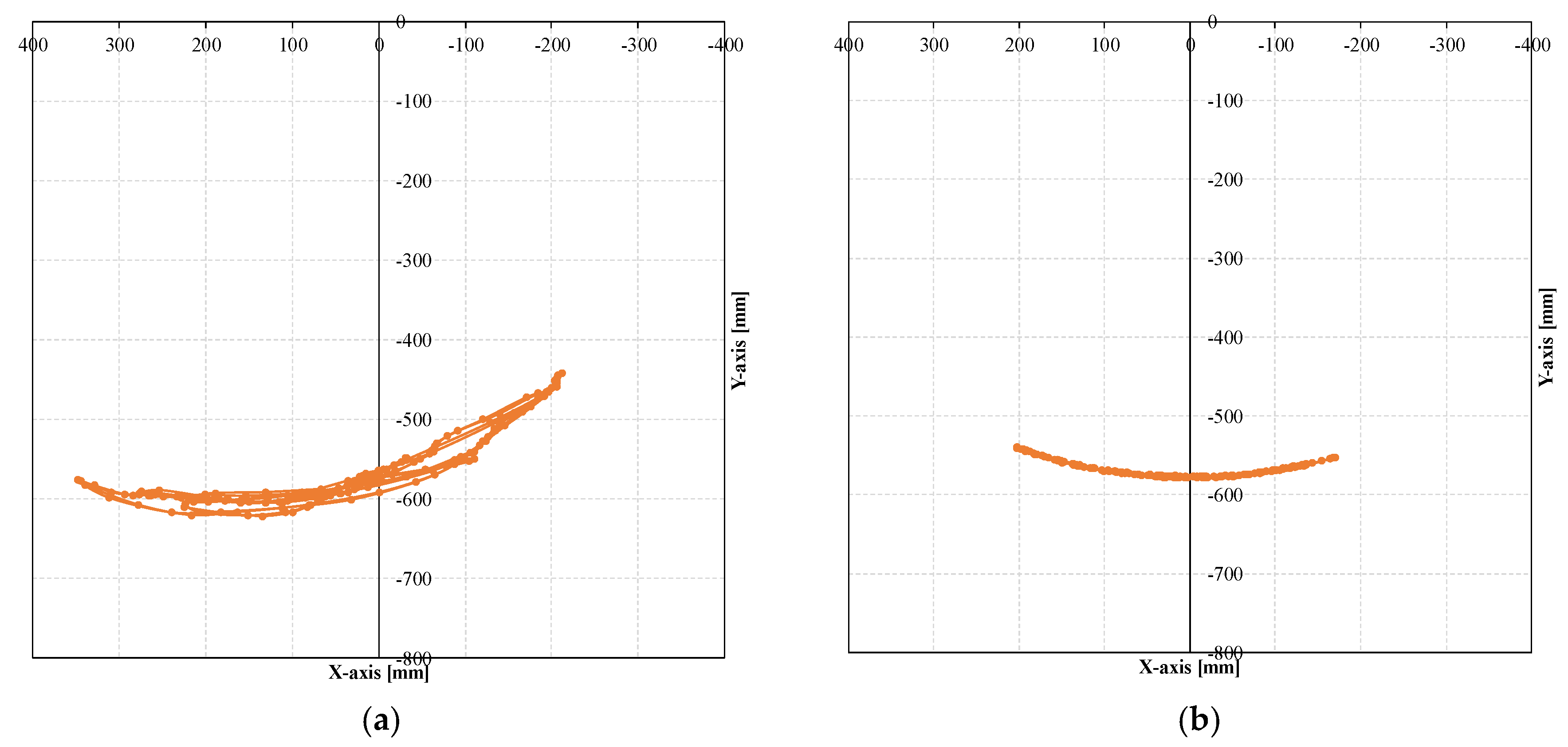 Actuators 07 00036 g010 550