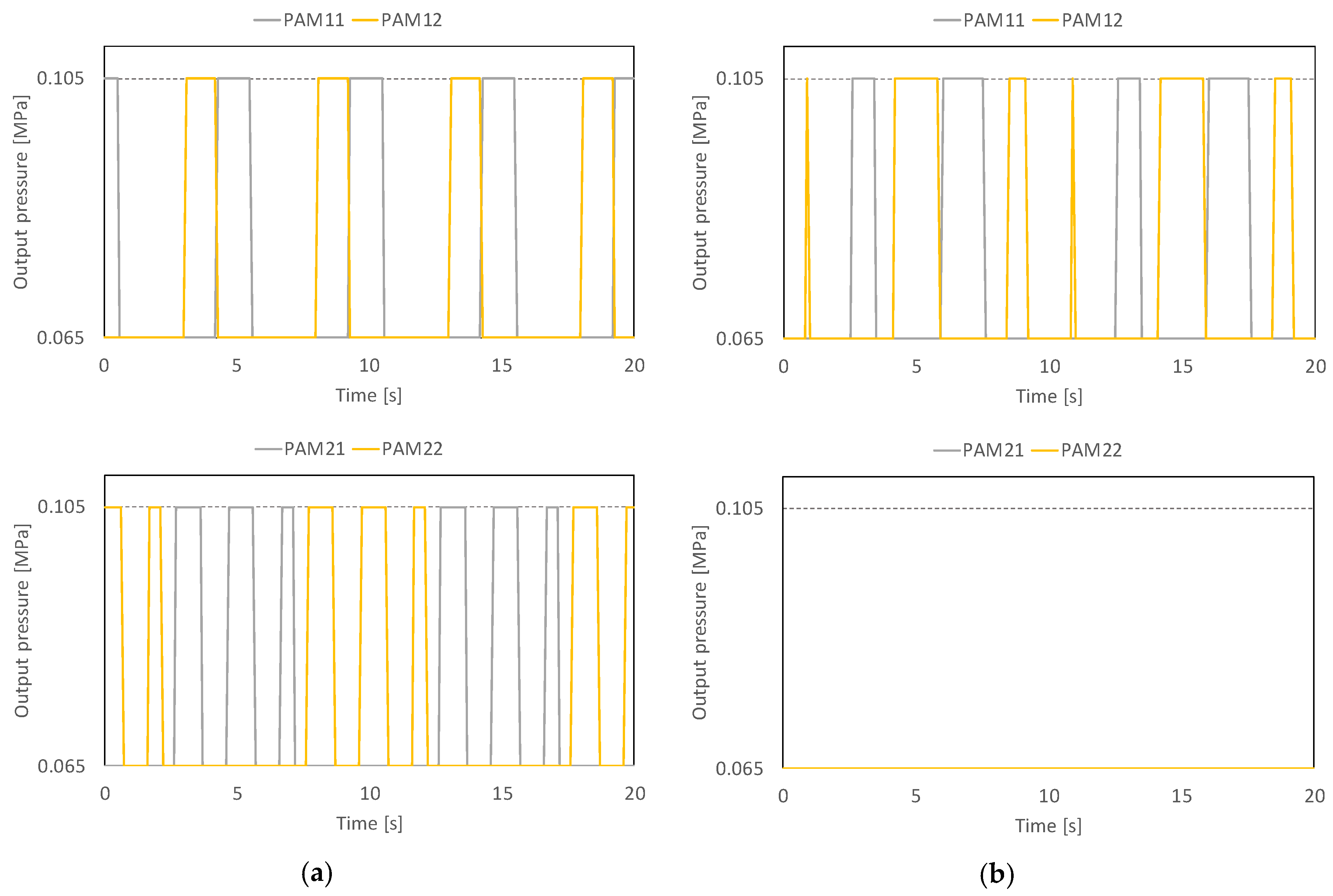 Actuators 07 00036 g011 550