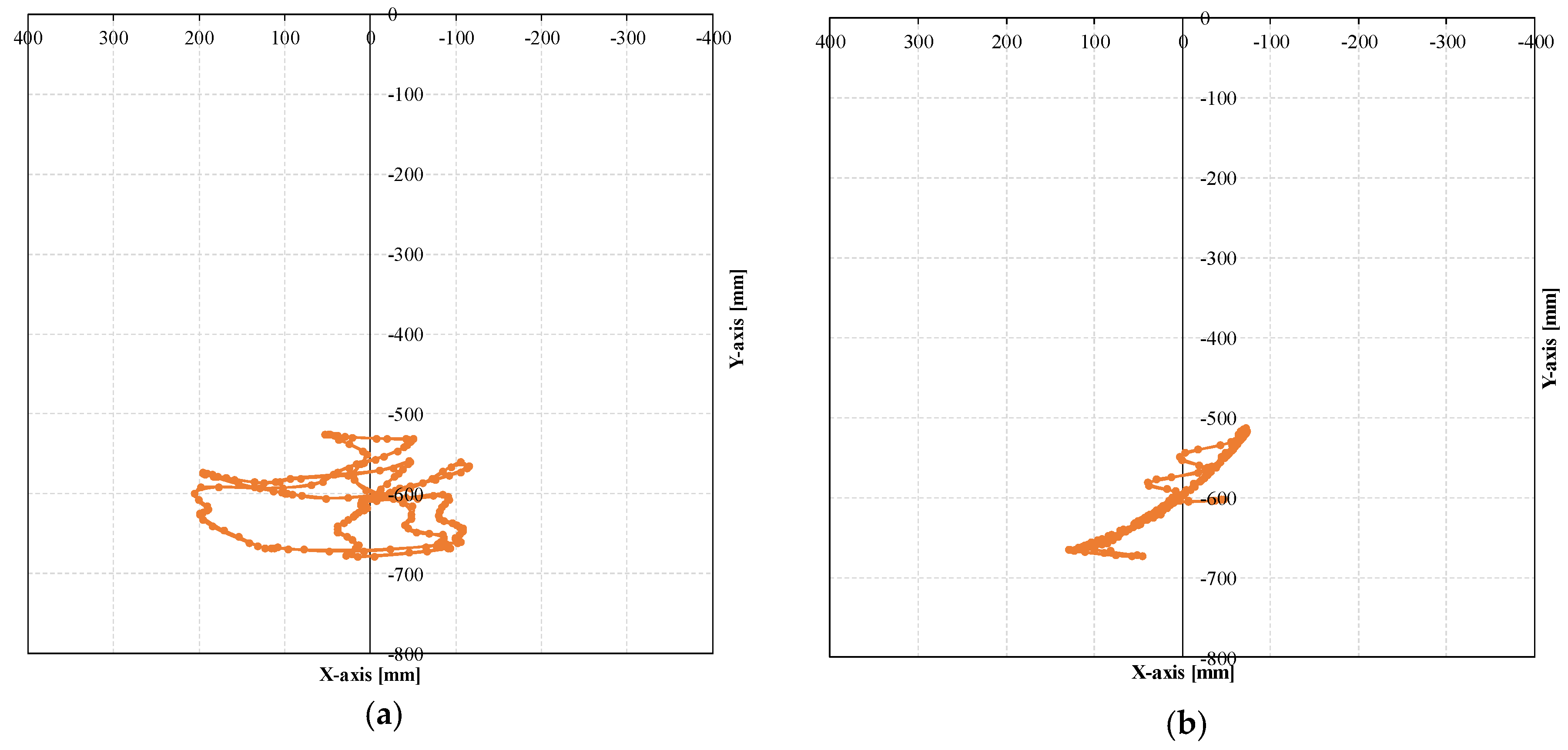 Actuators 07 00036 g012 550