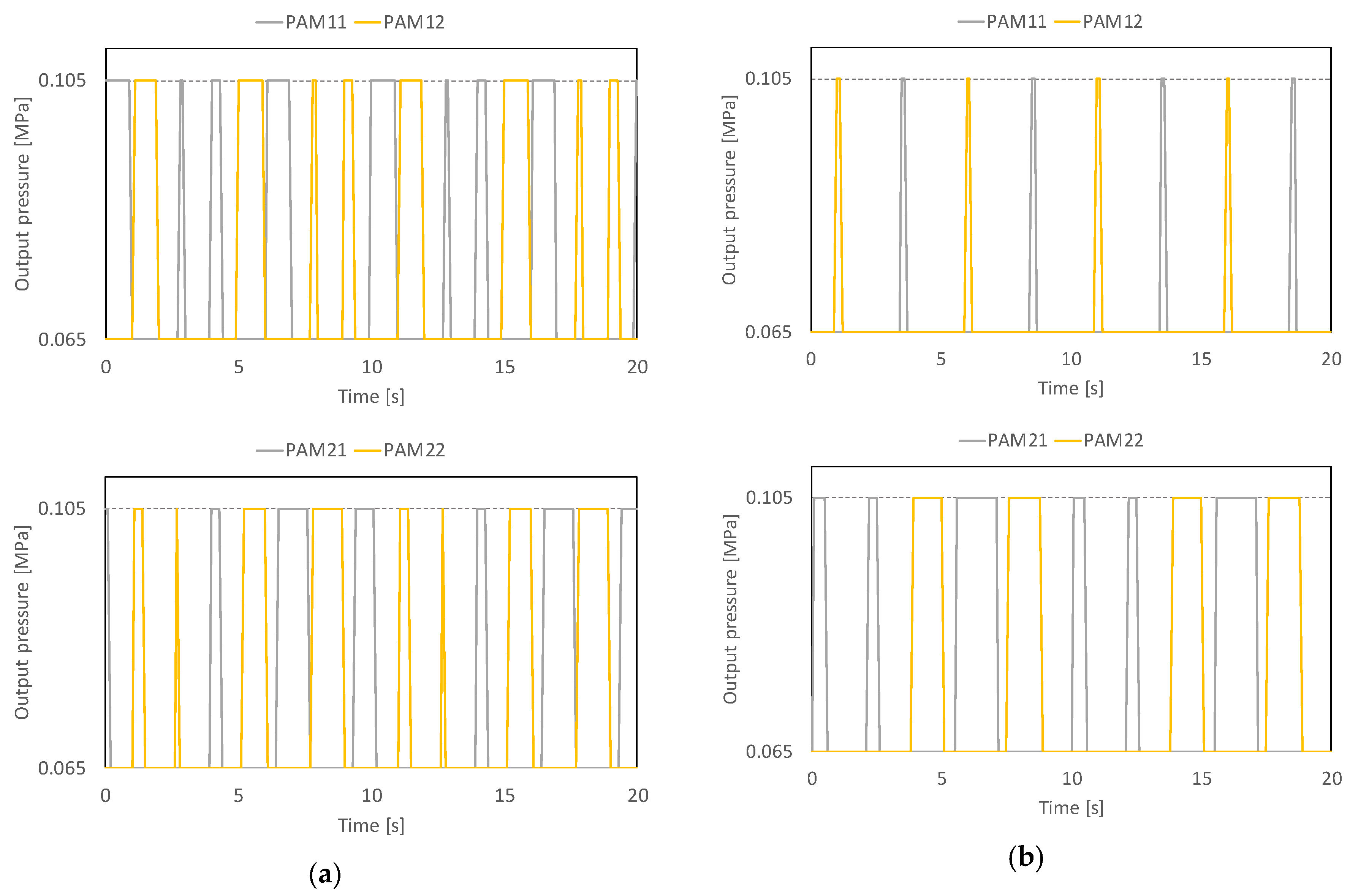 Actuators 07 00036 g013 550