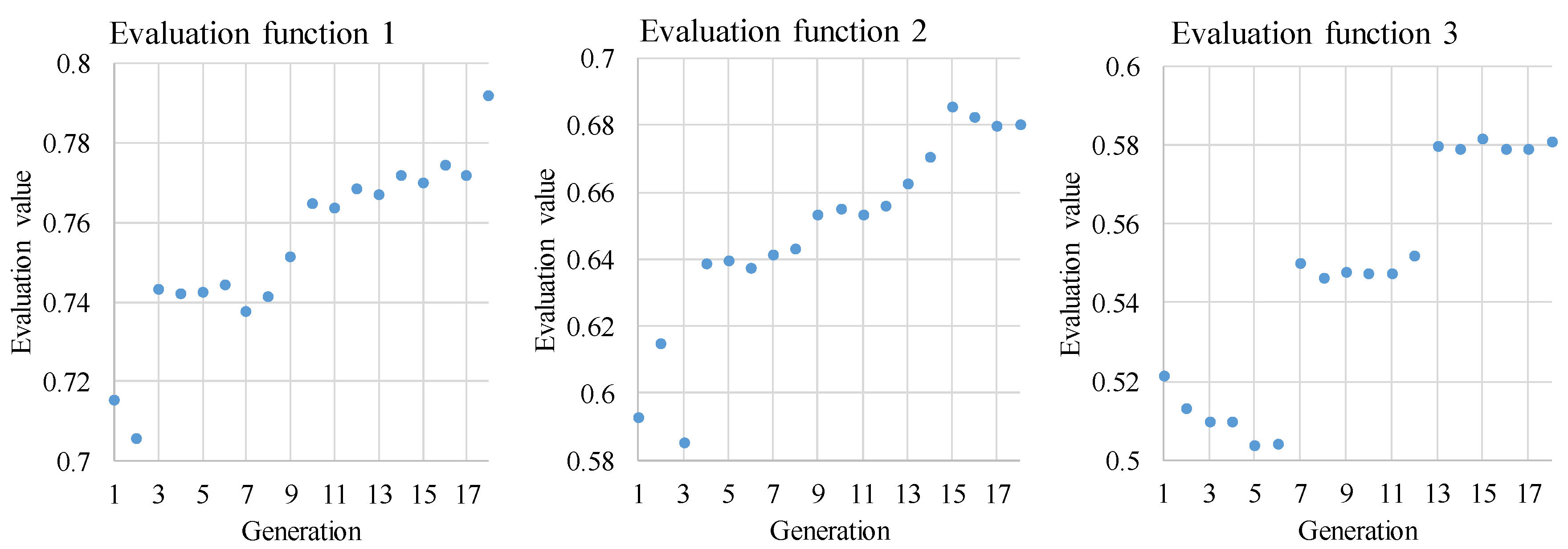 Actuators 07 00036 g014 550