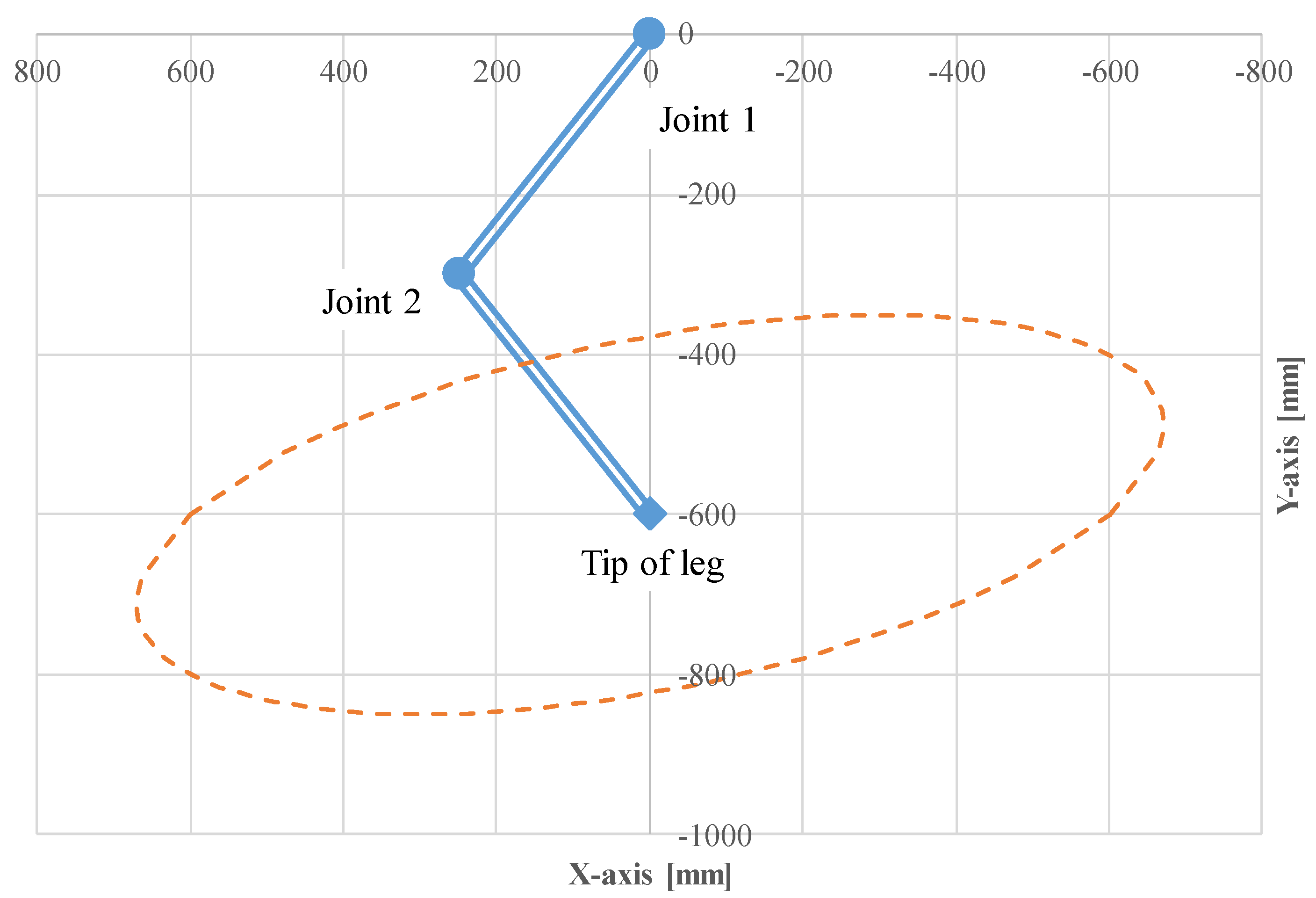 Actuators 07 00036 g015 550