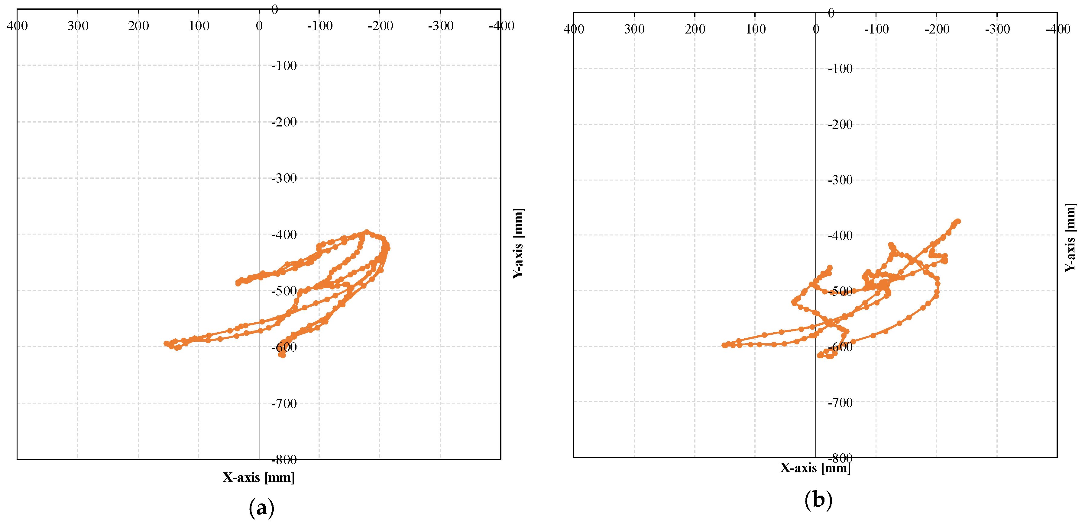 Actuators 07 00036 g016 550