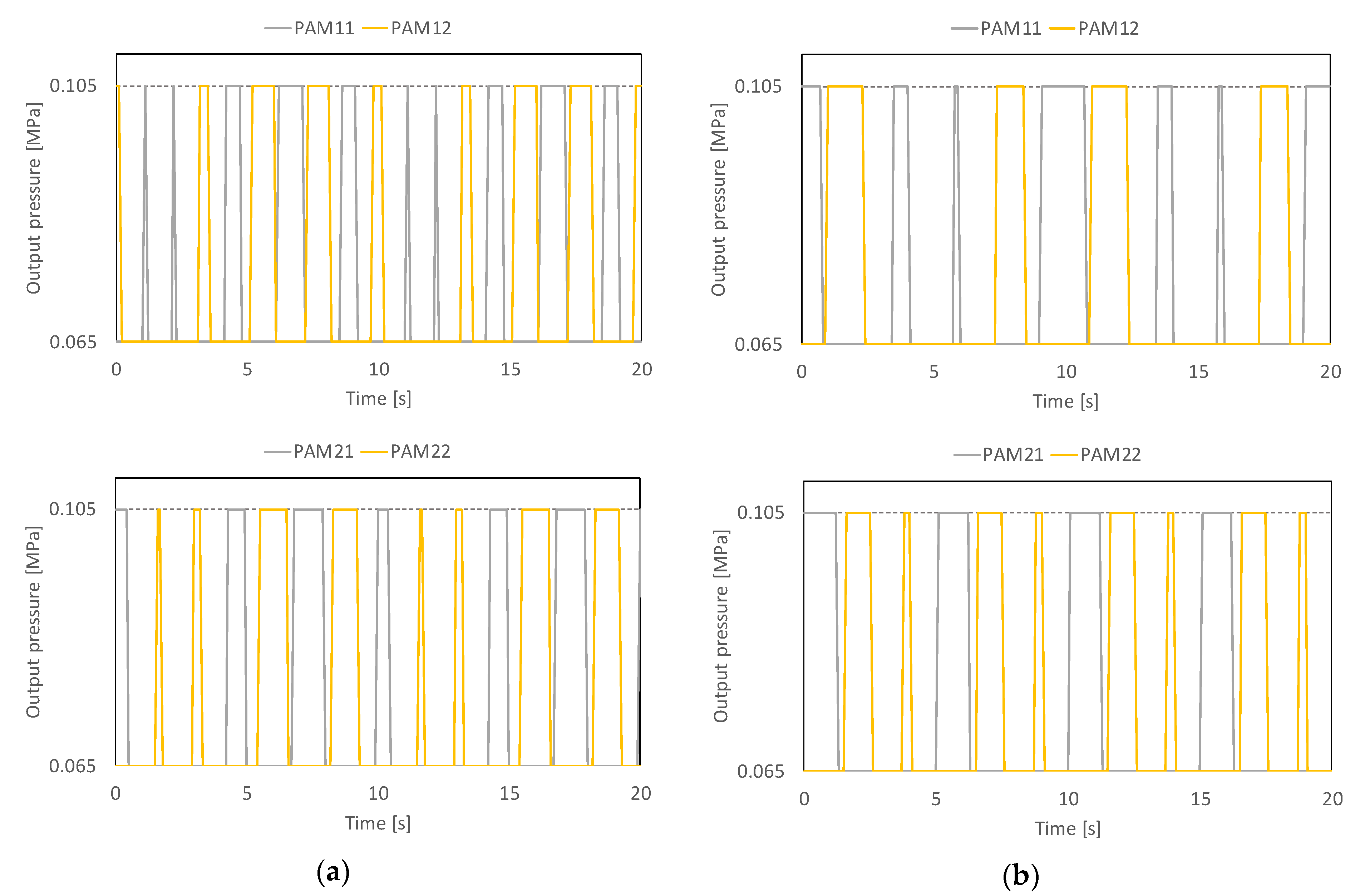 Actuators 07 00036 g017 550