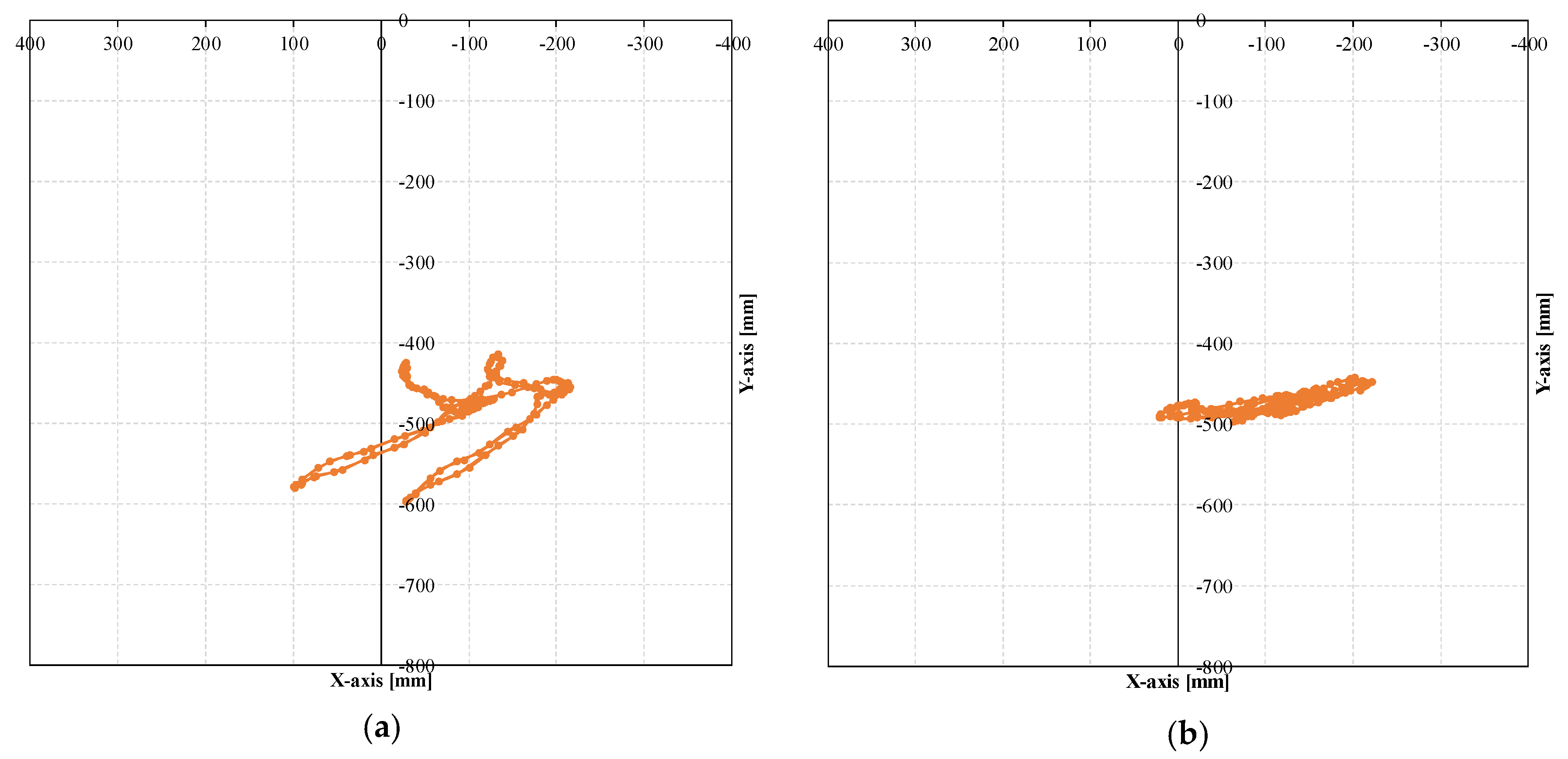 Actuators 07 00036 g018 550