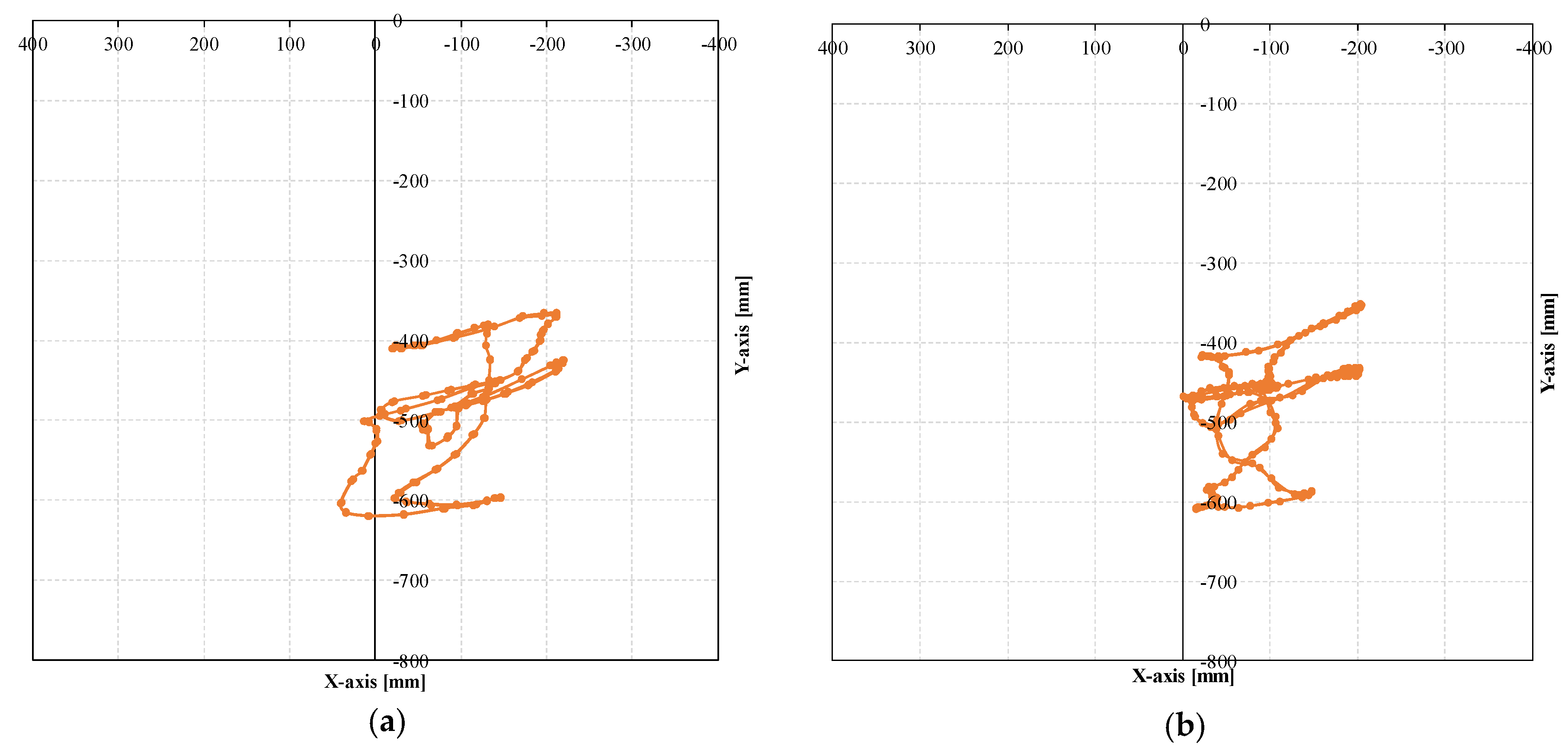 Actuators 07 00036 g020 550
