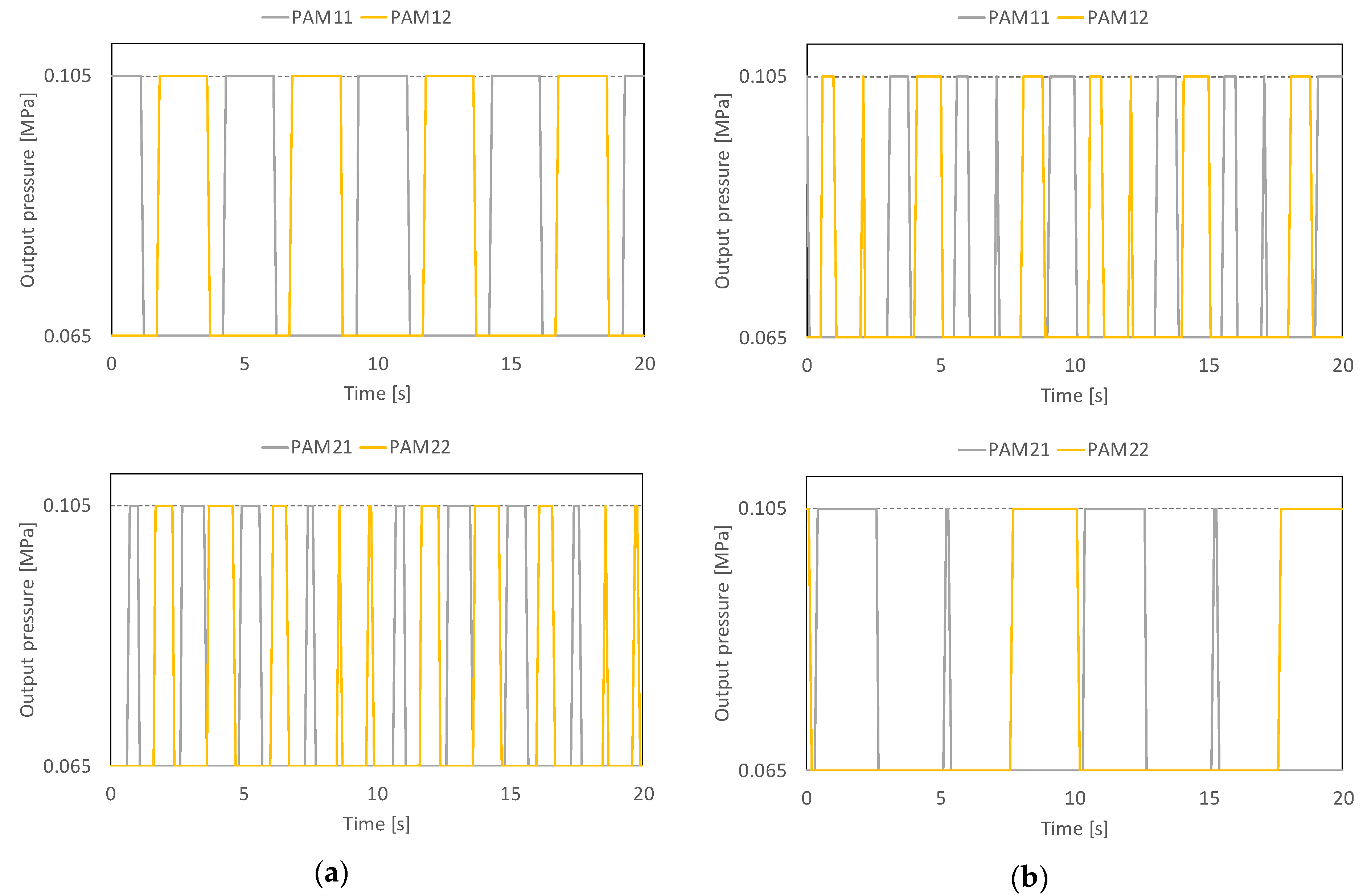 Actuators 07 00036 g021 550