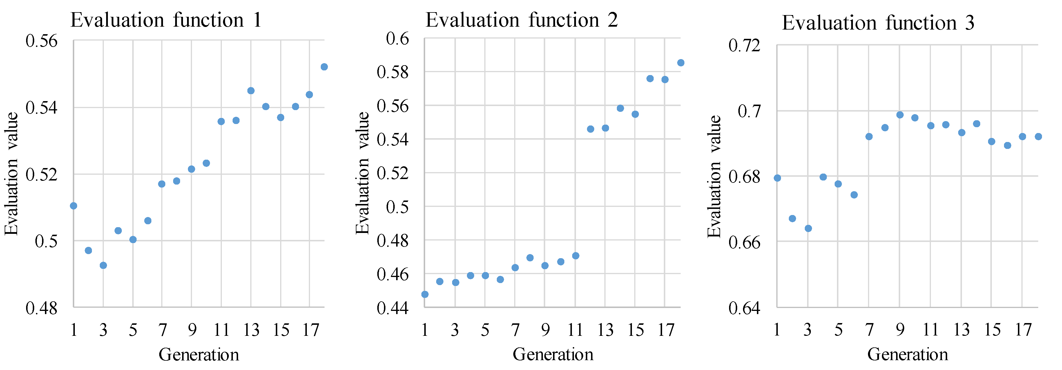 Actuators 07 00036 g022 550