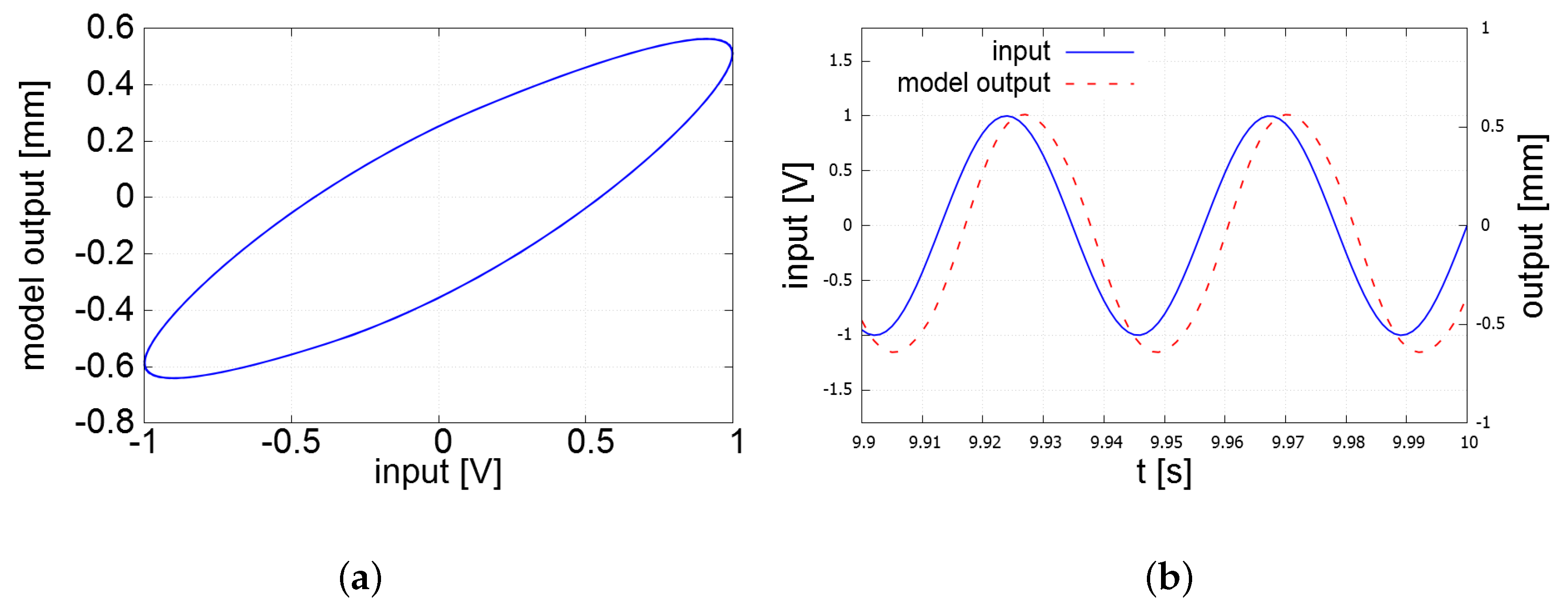 Actuators 07 00037 g004