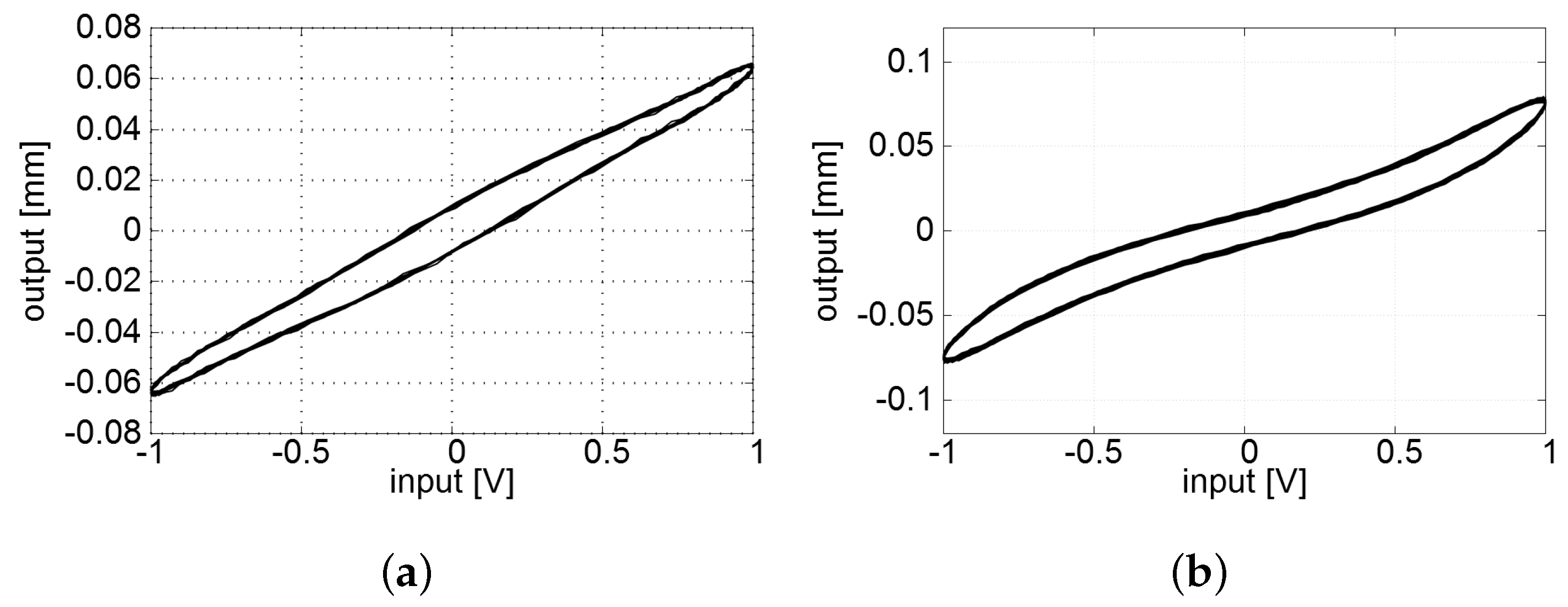 Actuators 07 00037 g005