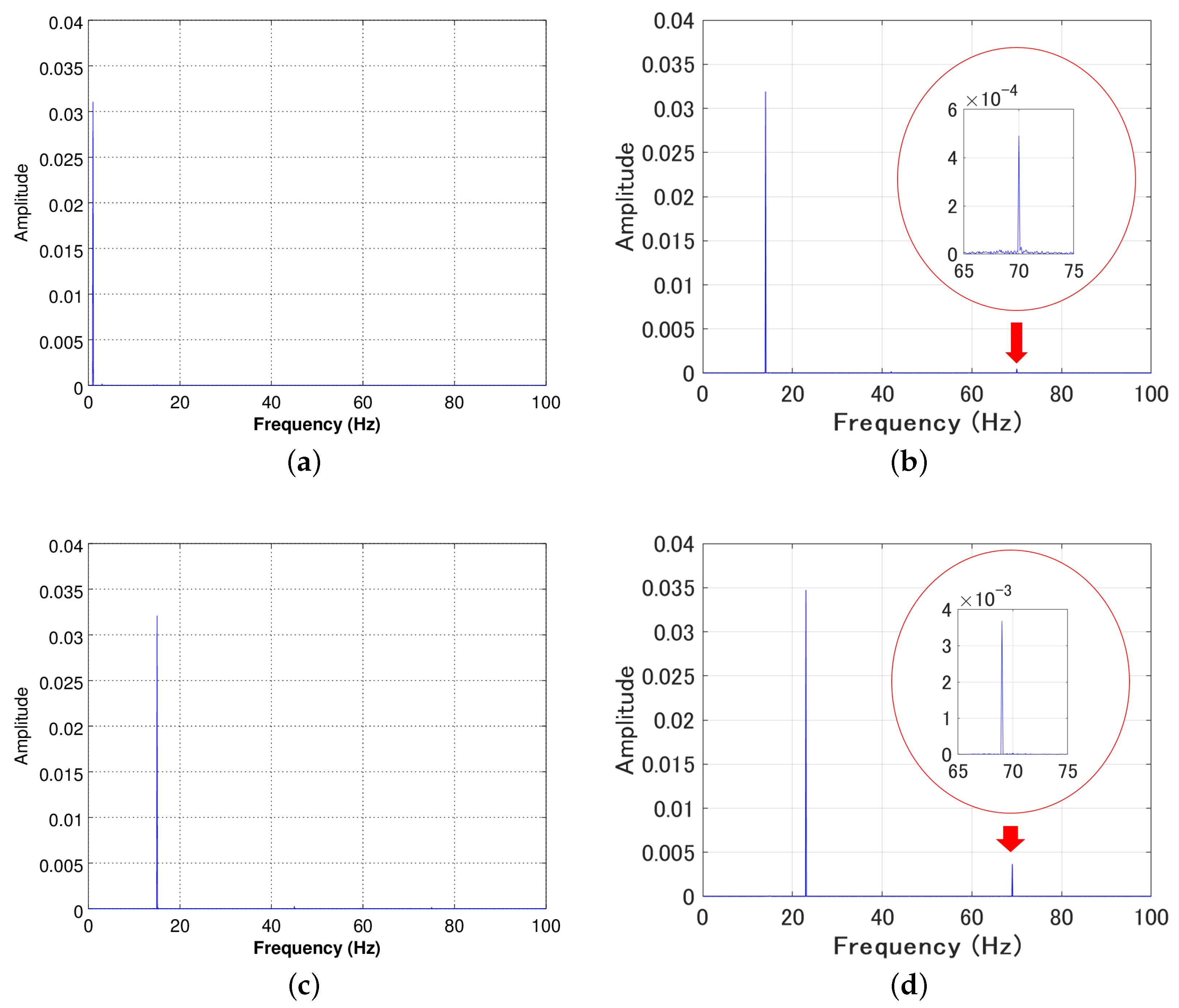 Actuators 07 00037 g006