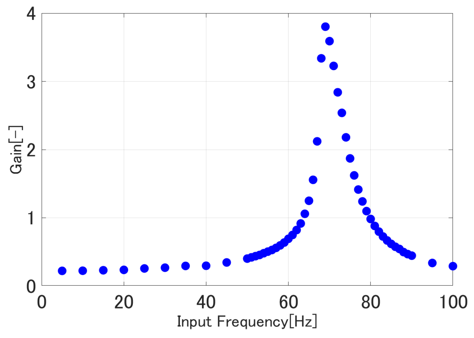 Actuators 07 00037 g007
