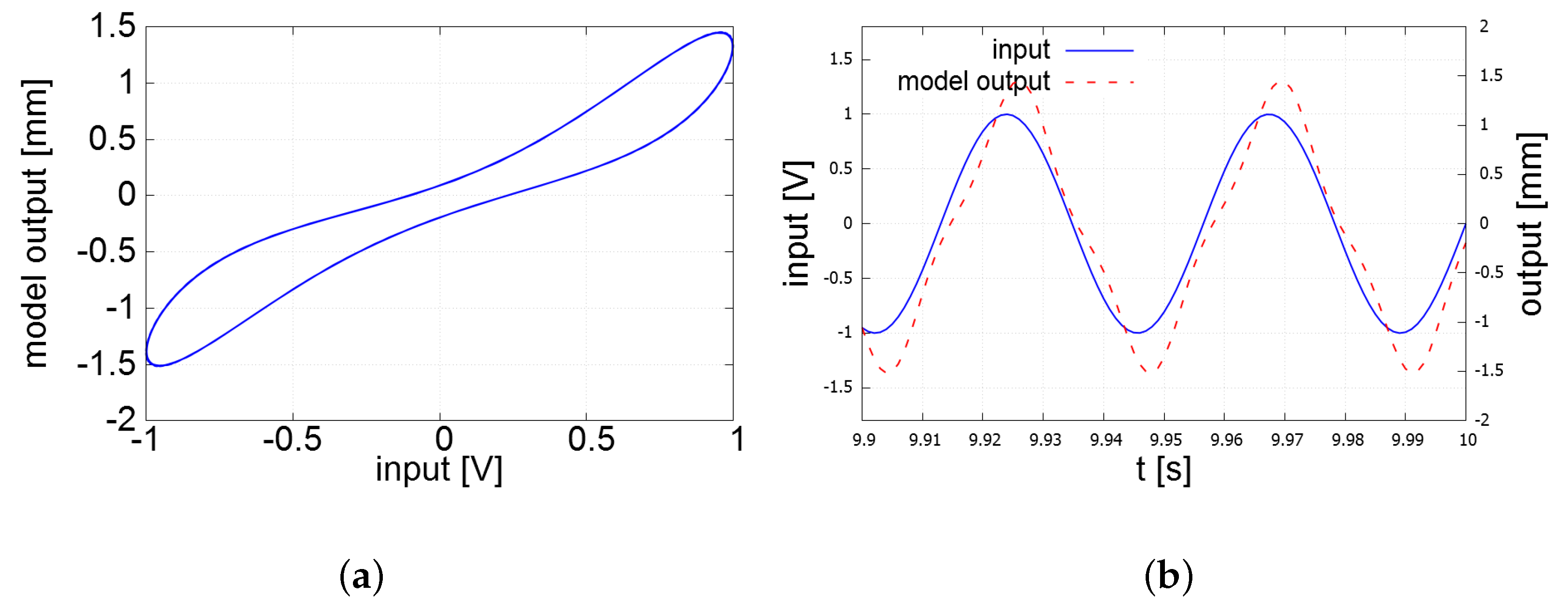 Actuators 07 00037 g008