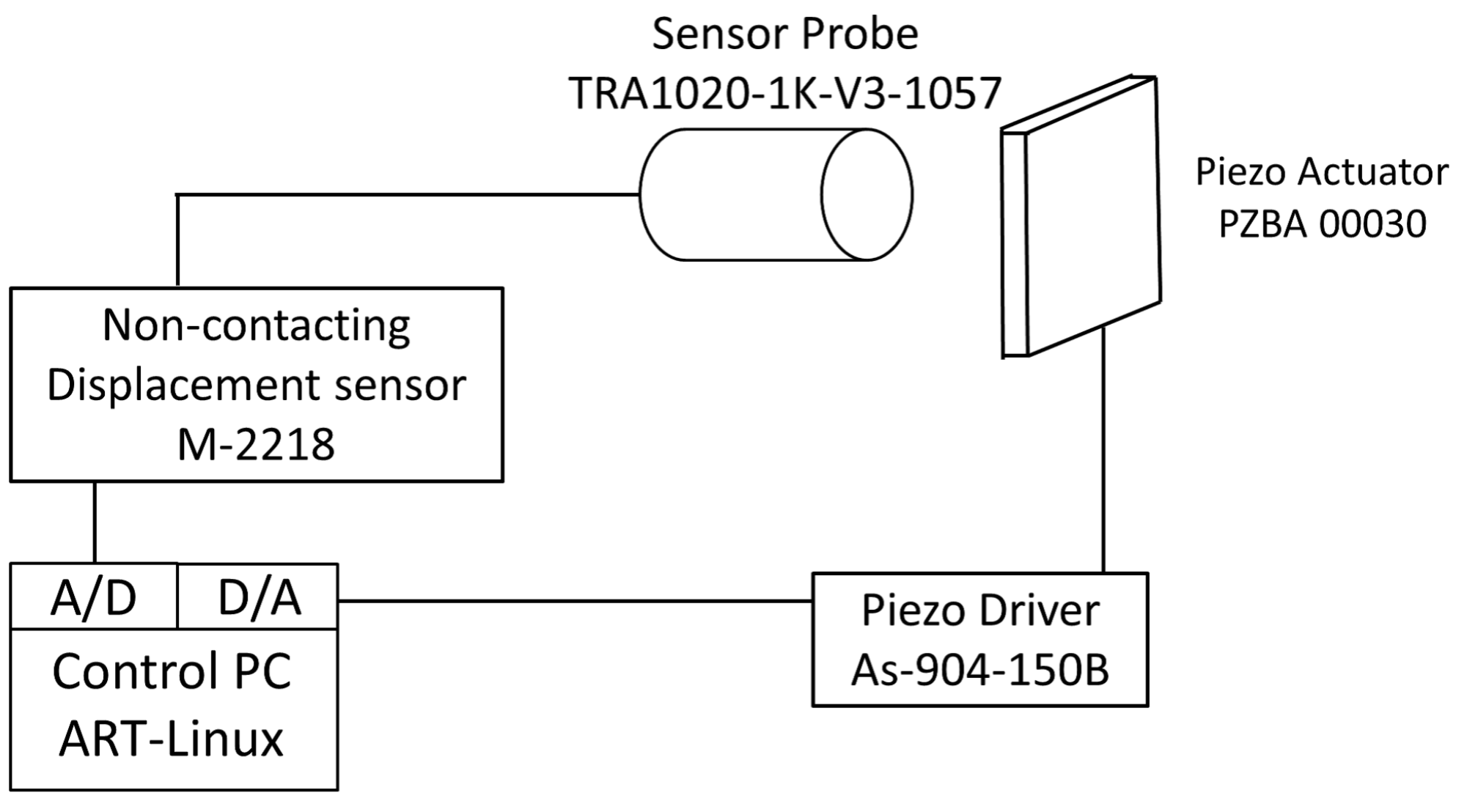 Actuators 07 00037 g009