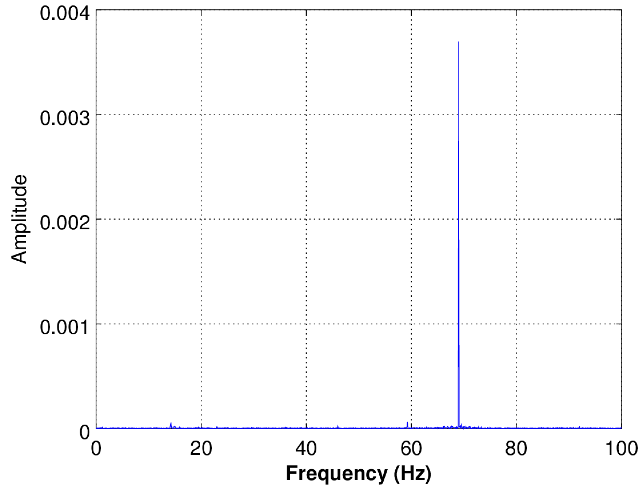 Actuators 07 00037 g013