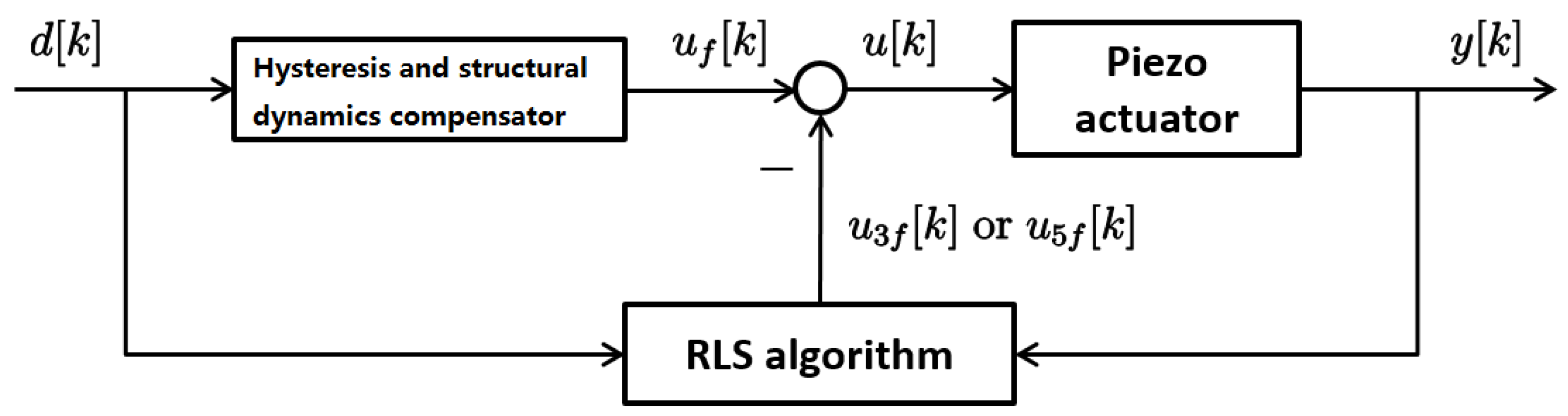 Actuators 07 00037 g014