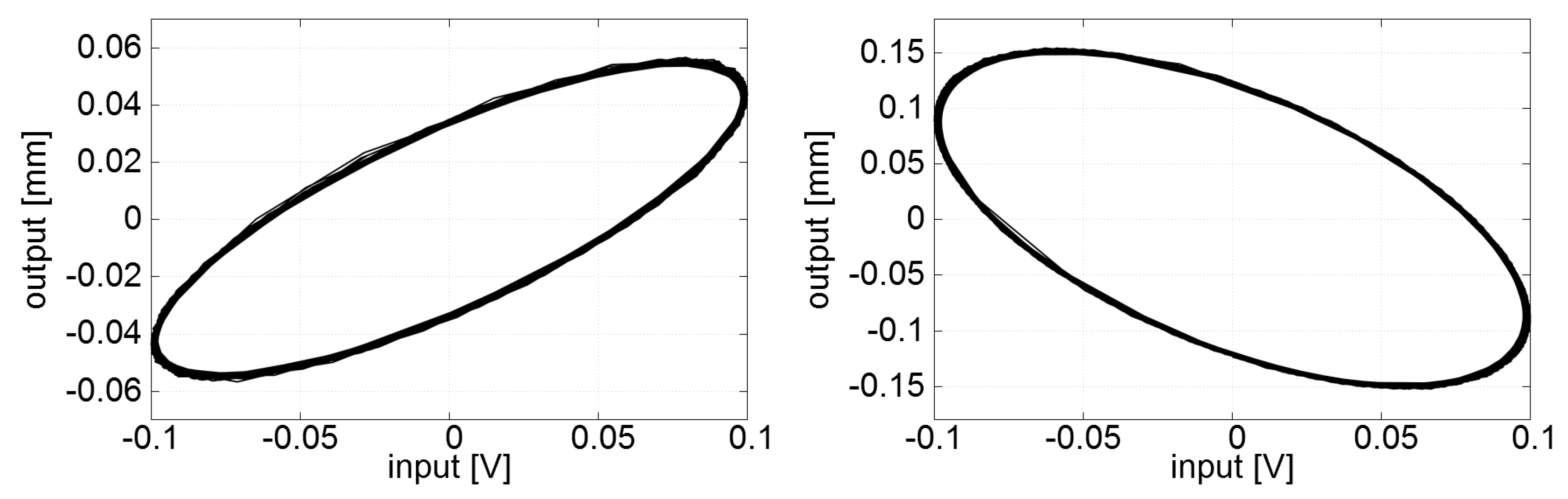 Actuators 07 00037 g015