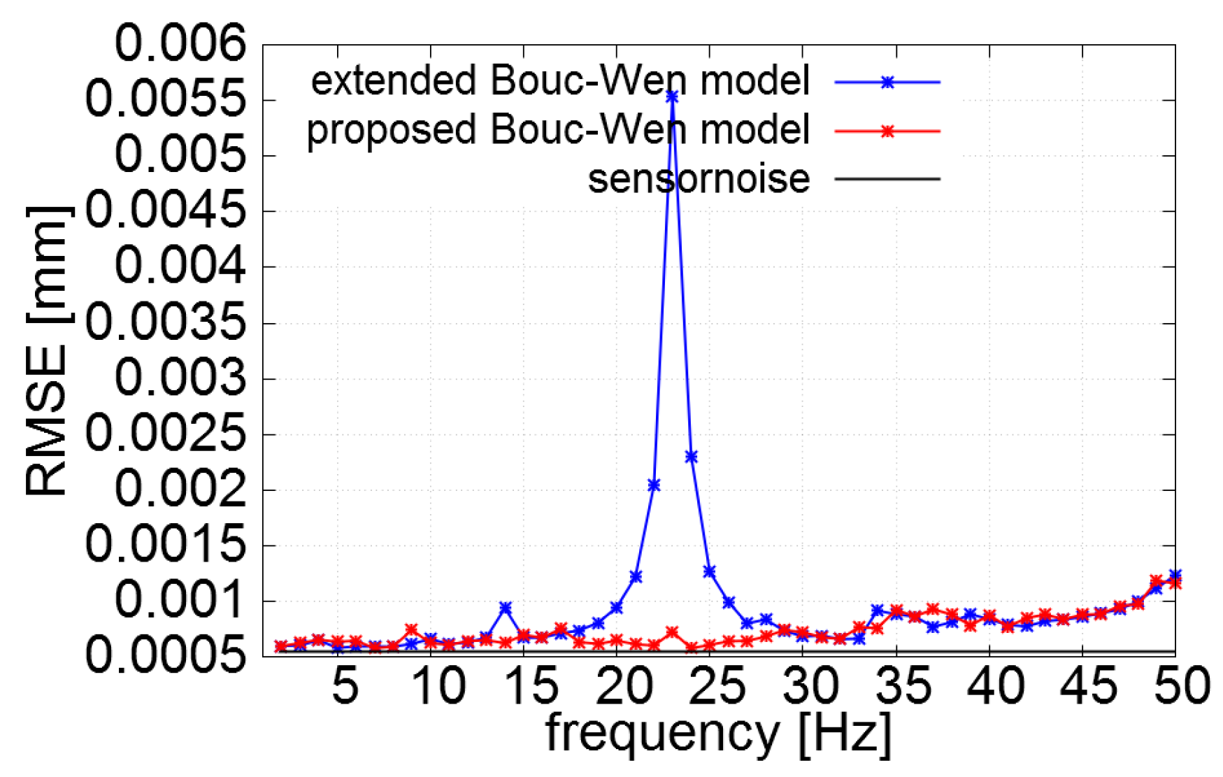Actuators 07 00037 g016
