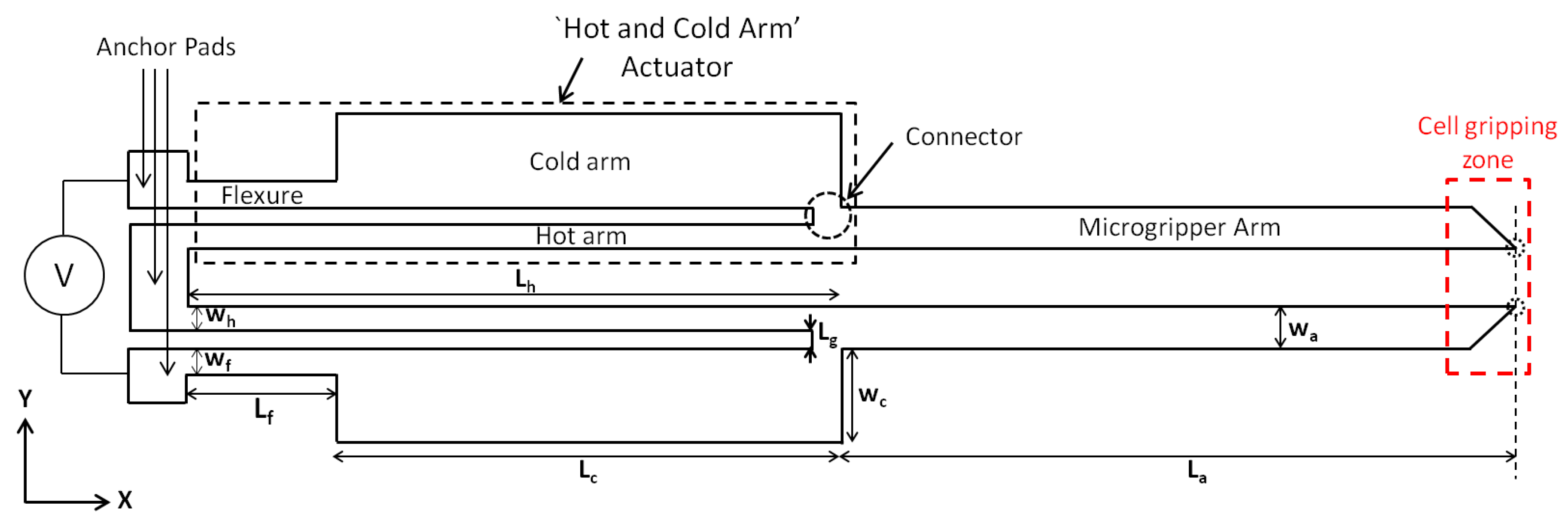 Actuators 07 00038 g001