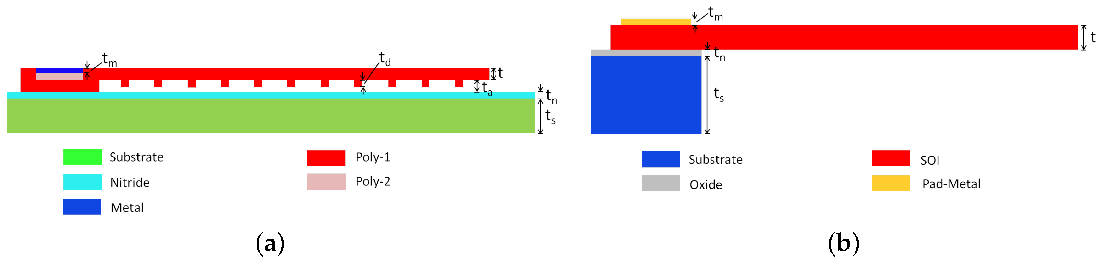 Actuators 07 00038 g002
