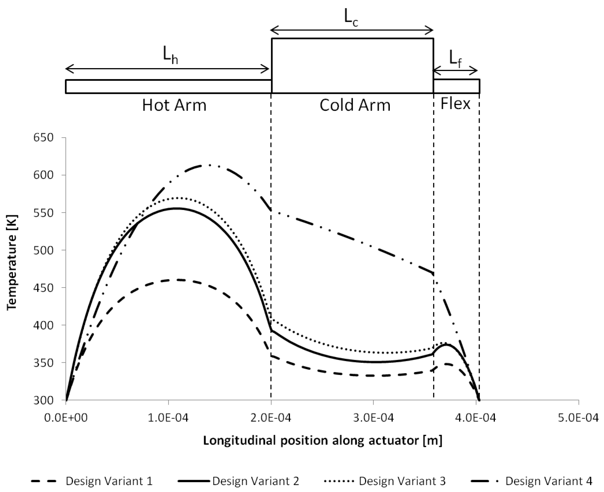 Actuators 07 00038 g007