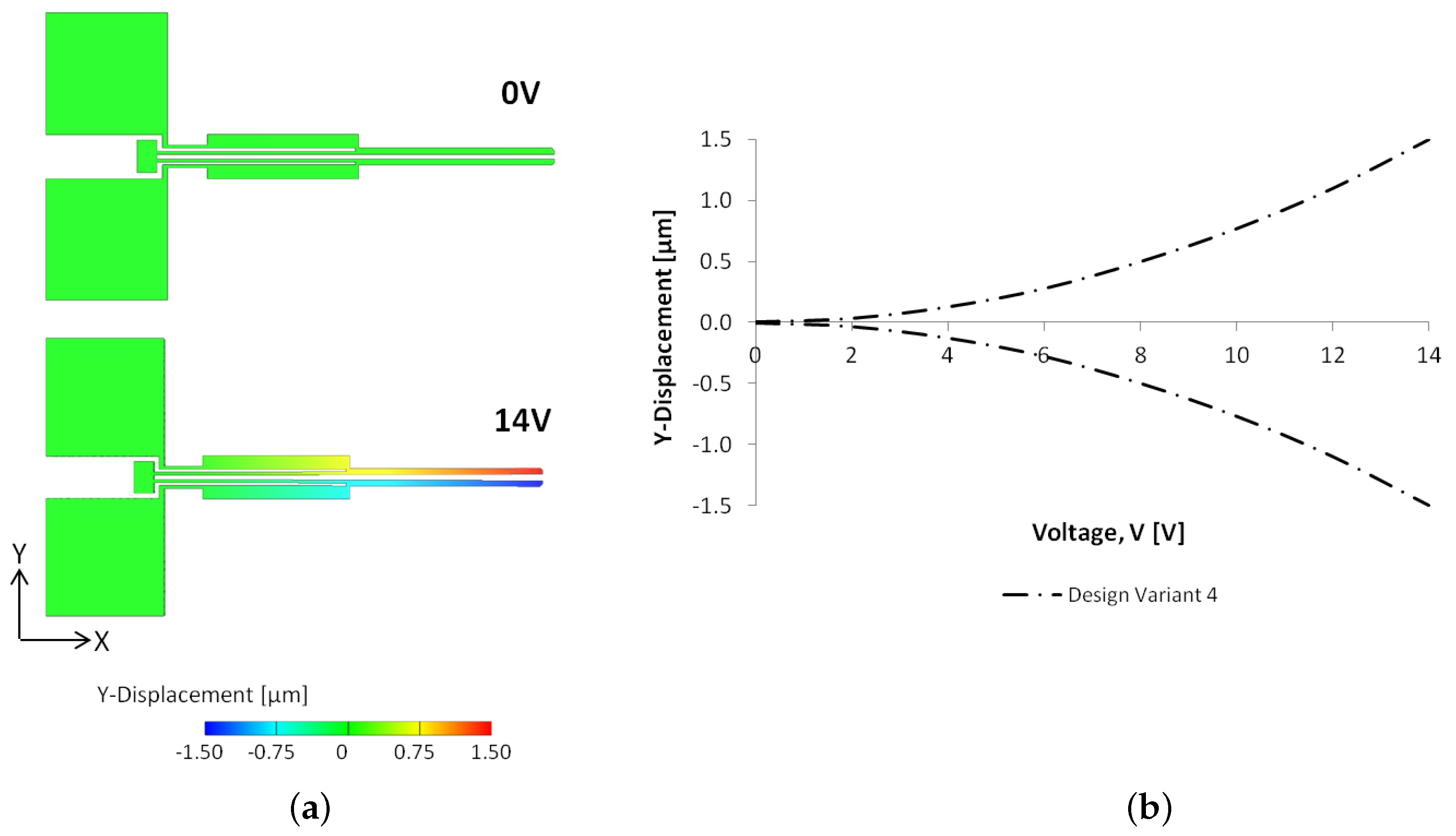 Actuators 07 00038 g012